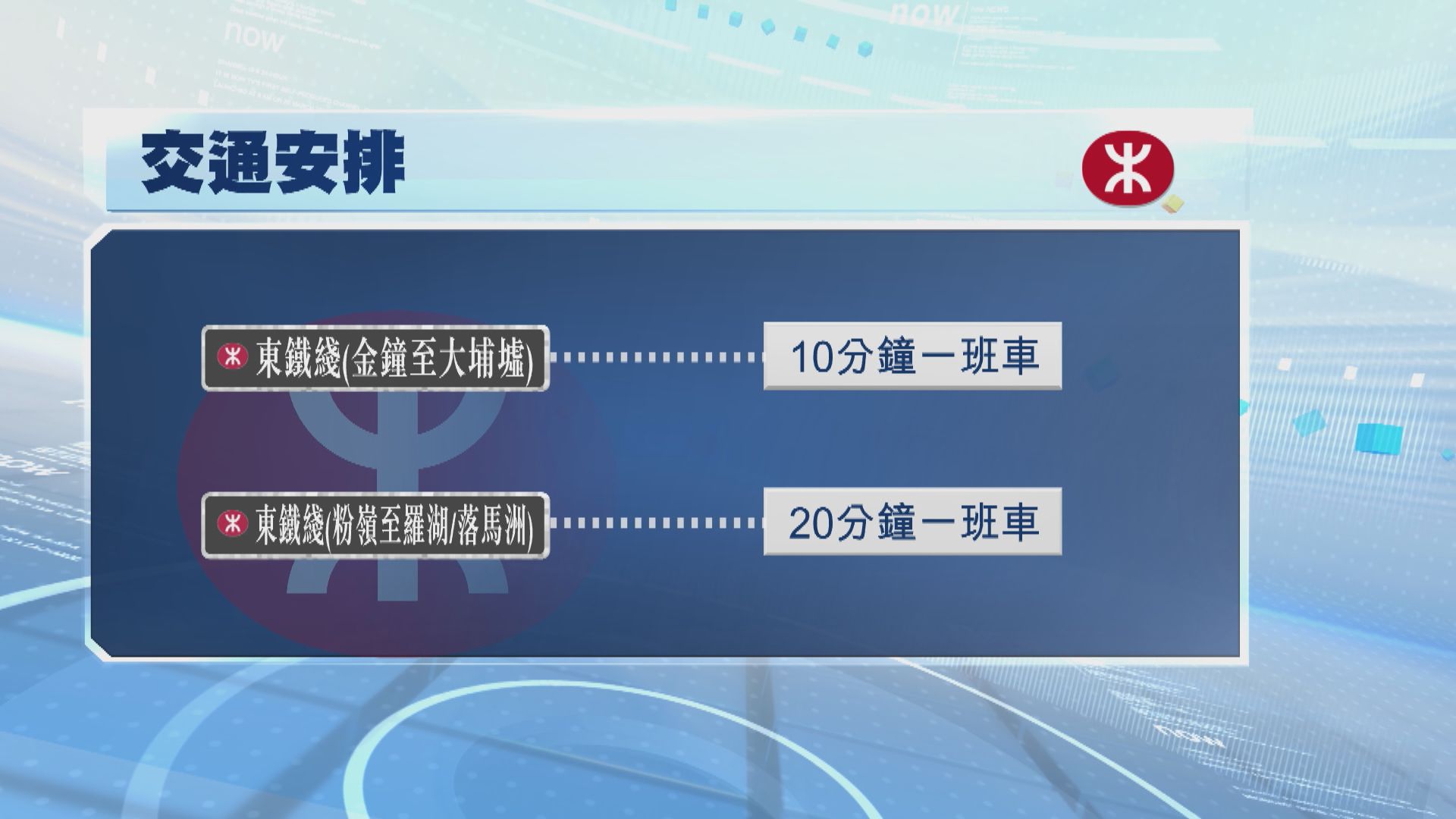 打風．紅霞襲港｜港鐵除東鐵綫外　大部分露天段列車服務已恢復