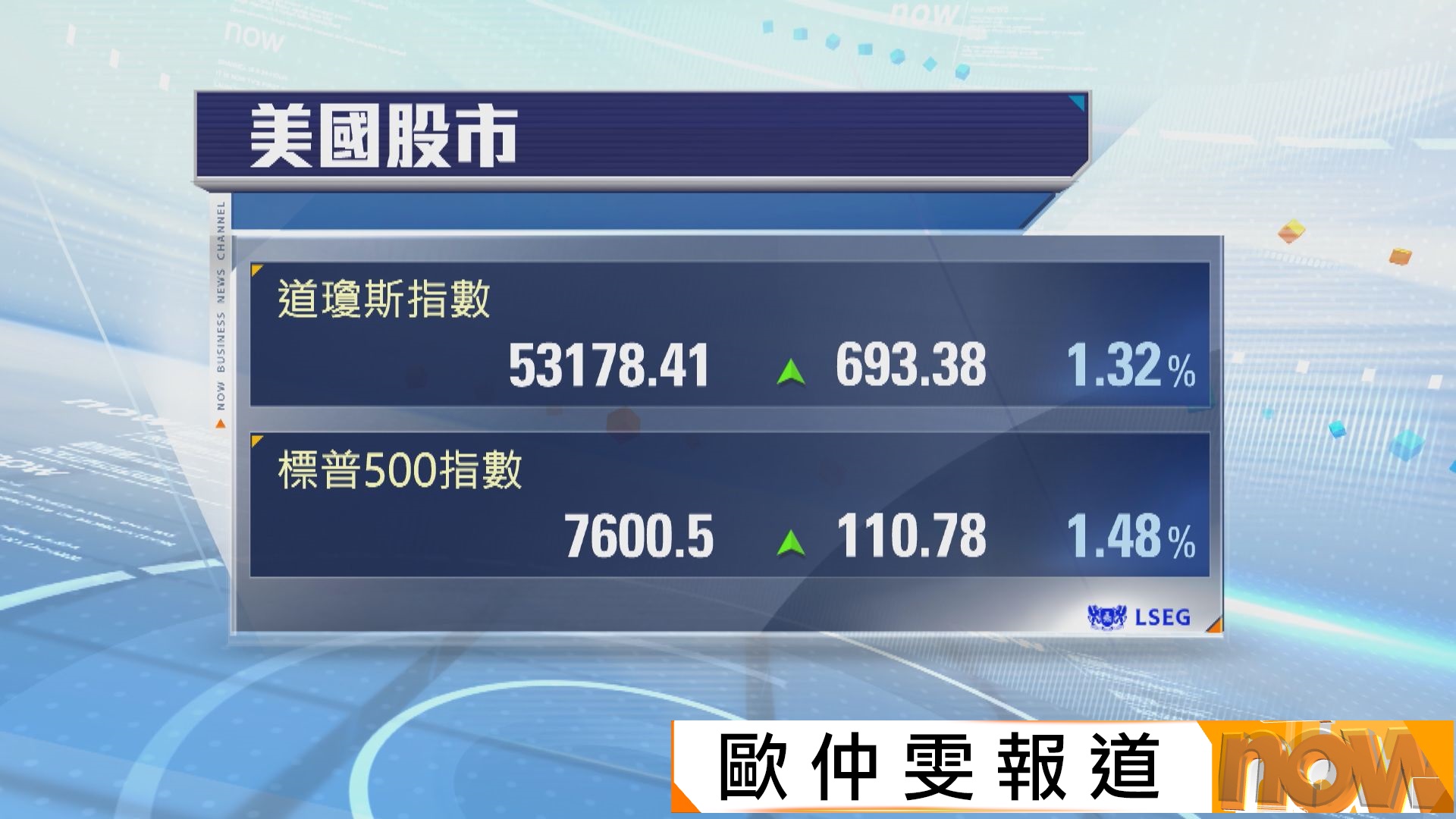美股8月開局造好　多隻大型科技股造好