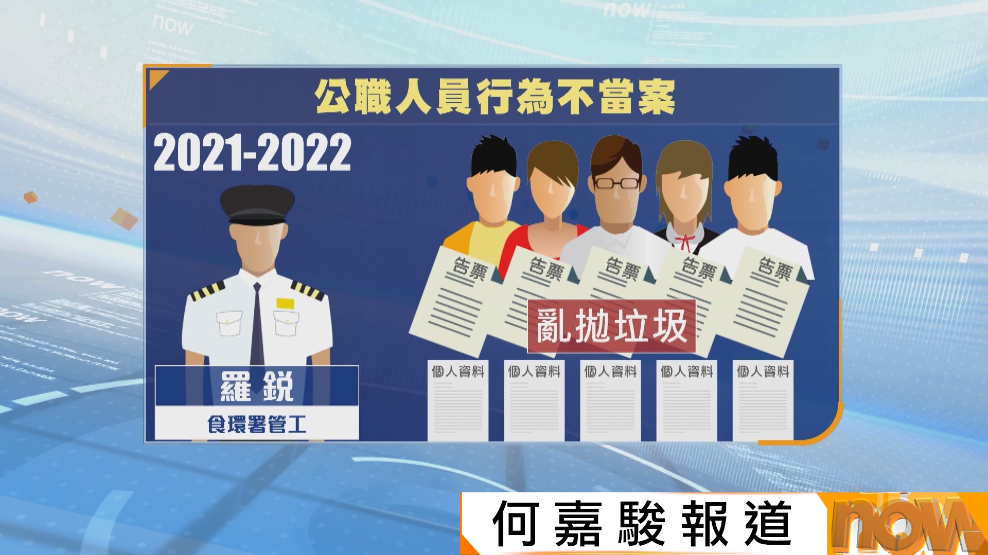 廉署控食環管工公職人員行為不當　涉亂發告票控5人再亂拋垃圾