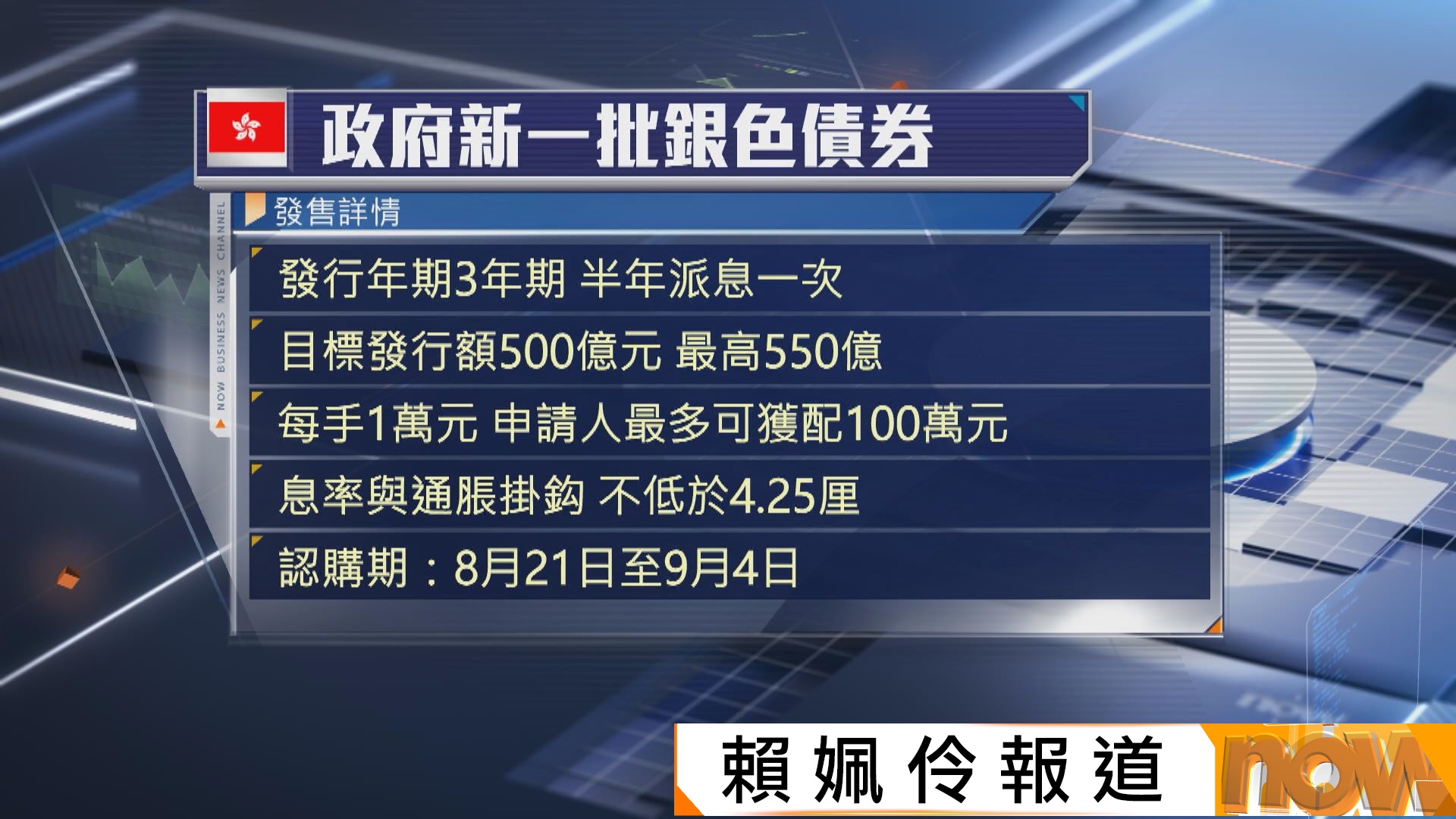 銀色債券｜政府發新一批銀債最高發行額550億元　保證息率4.25厘