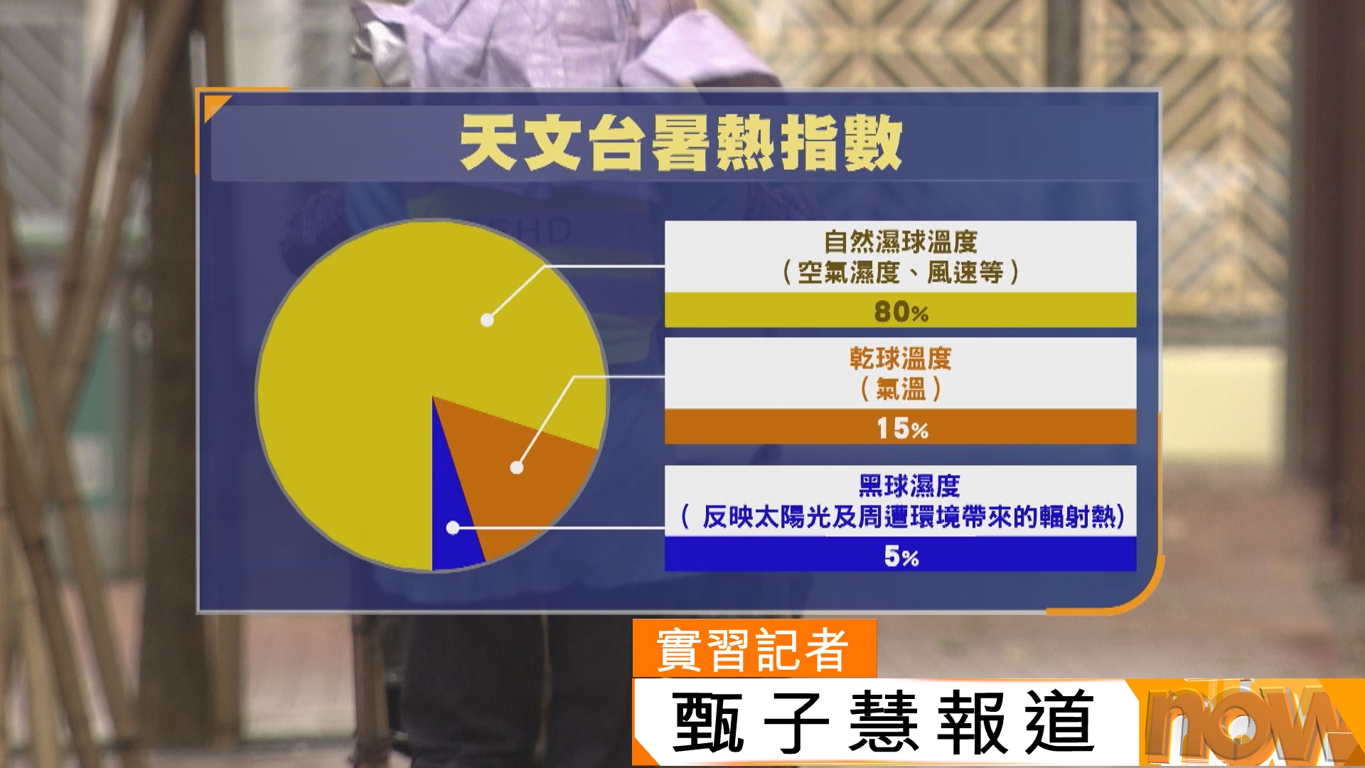 極端酷熱｜破紀錄高溫僅發黃色暑熱警告　當局稱會檢討機制