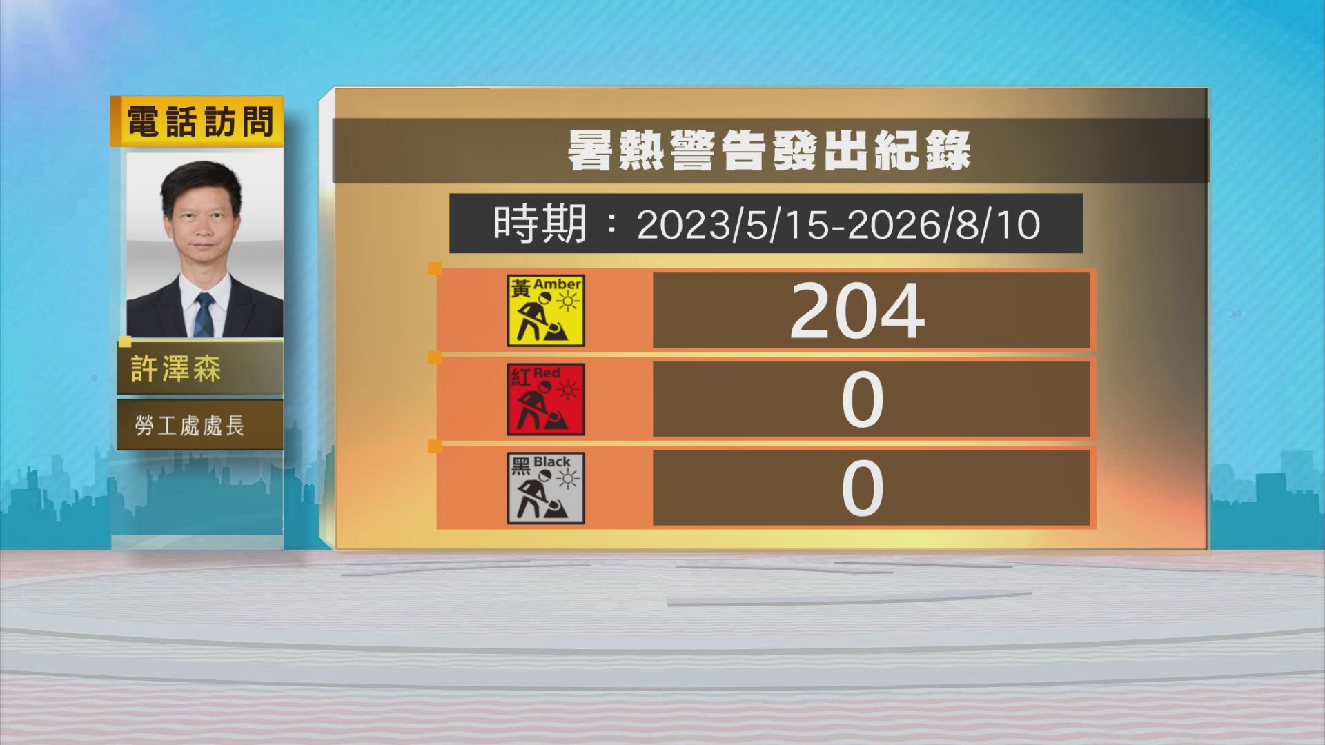 時事全方位｜暑熱警告準則(二)