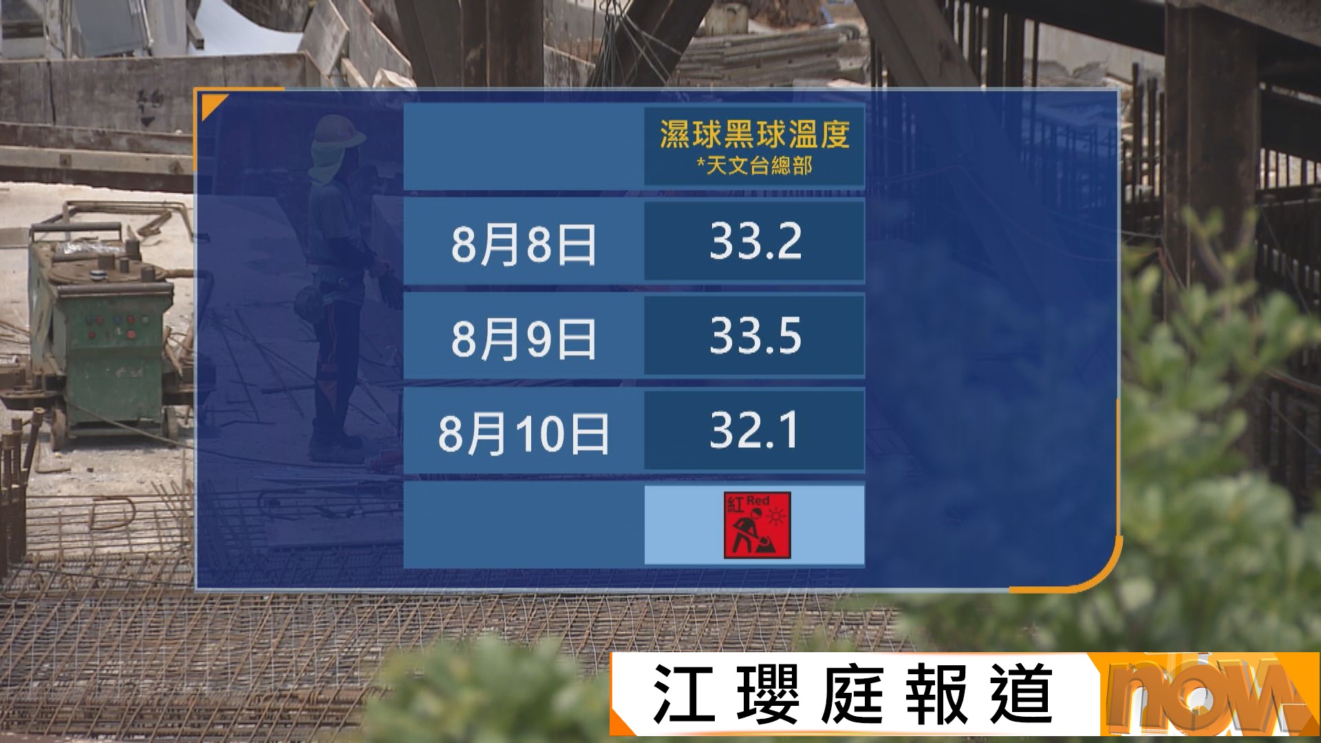 周六至周一濕球黑球溫度指數逾32達紅色暑熱警告門檻　蕭倩文︰應行雙軌制