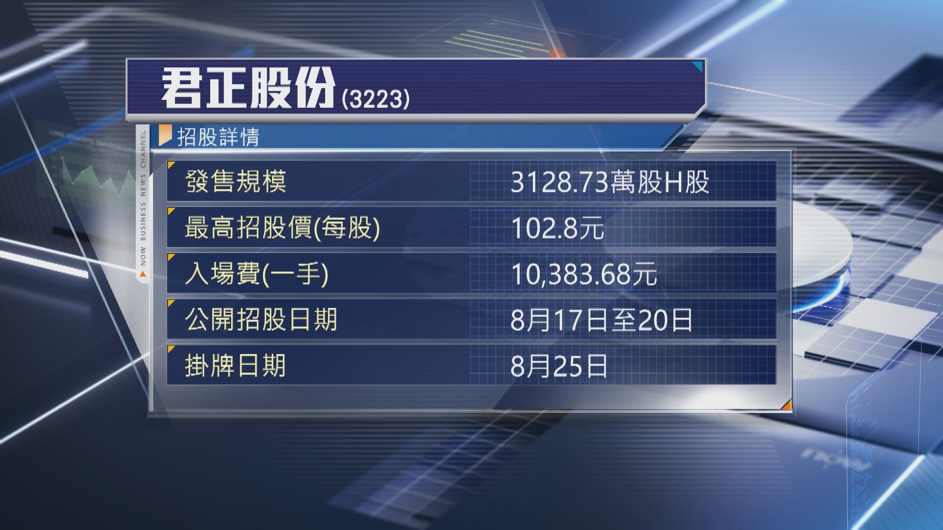 【新股IPO】存儲晶片股君正股份今起收飛 入場費$10384