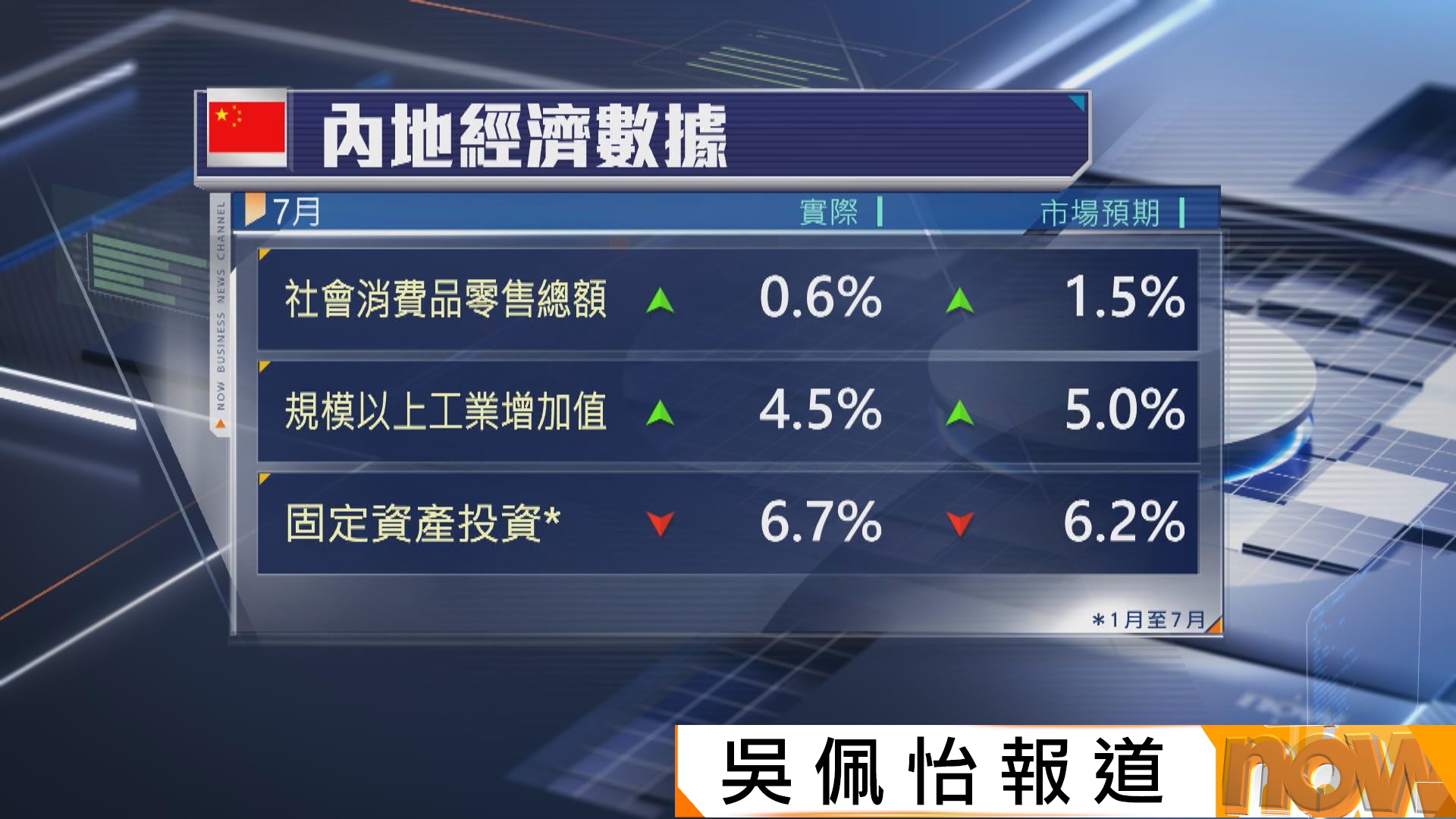 國統局：內地經濟正處於新舊動能轉換