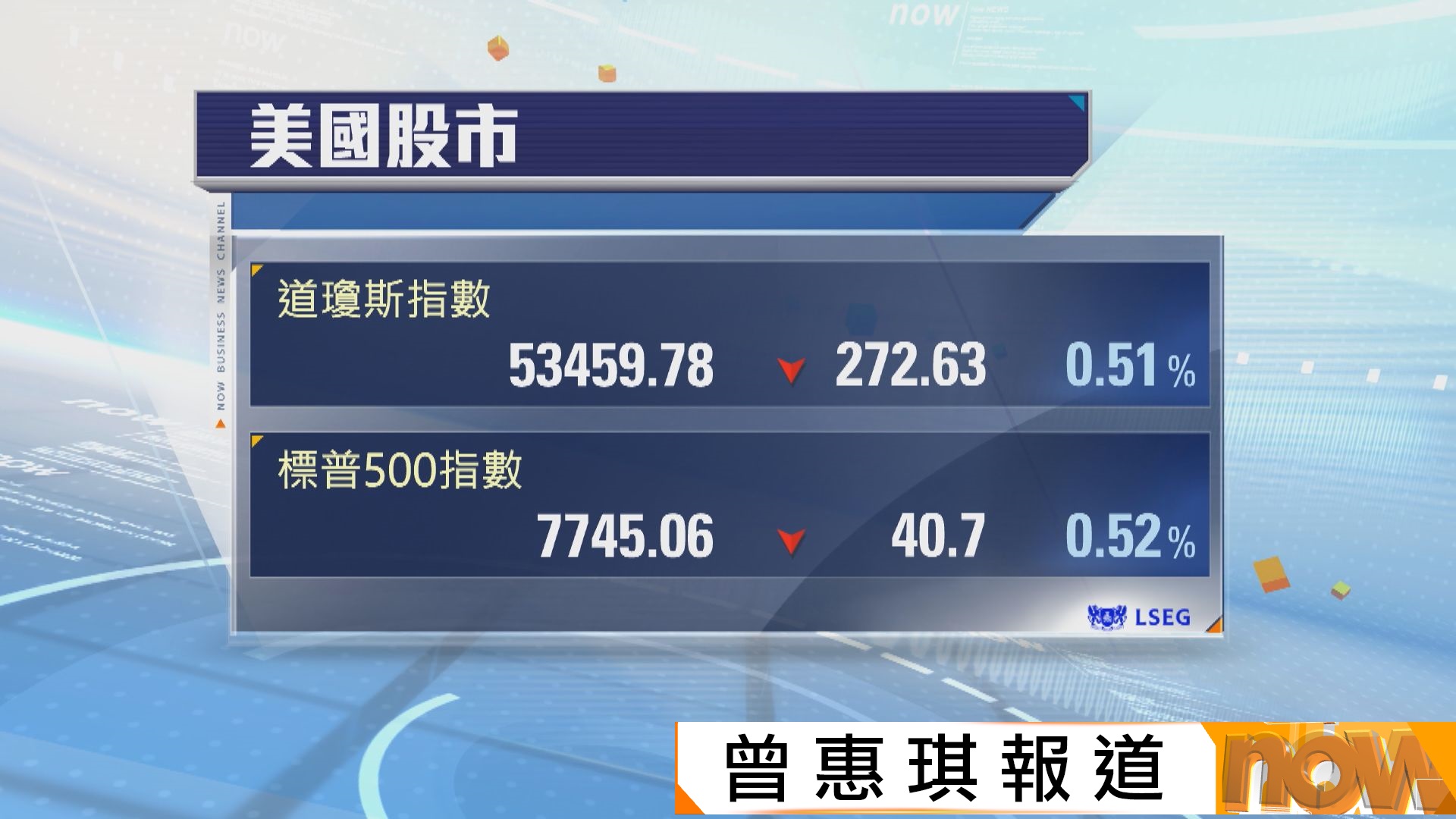 美股兩連跌　受累中東緊張局勢及油價上升
