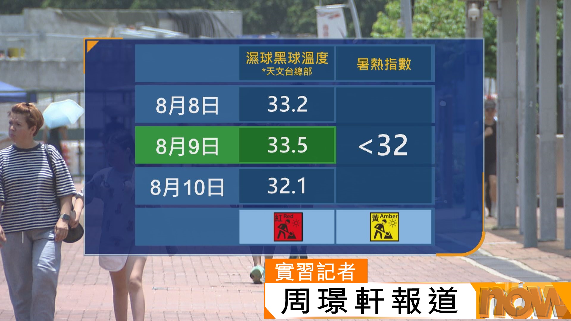 勞工處爭取月底公布暑熱警告改善機制　孫玉菡回應「問號論」︰處長都出盡全力
