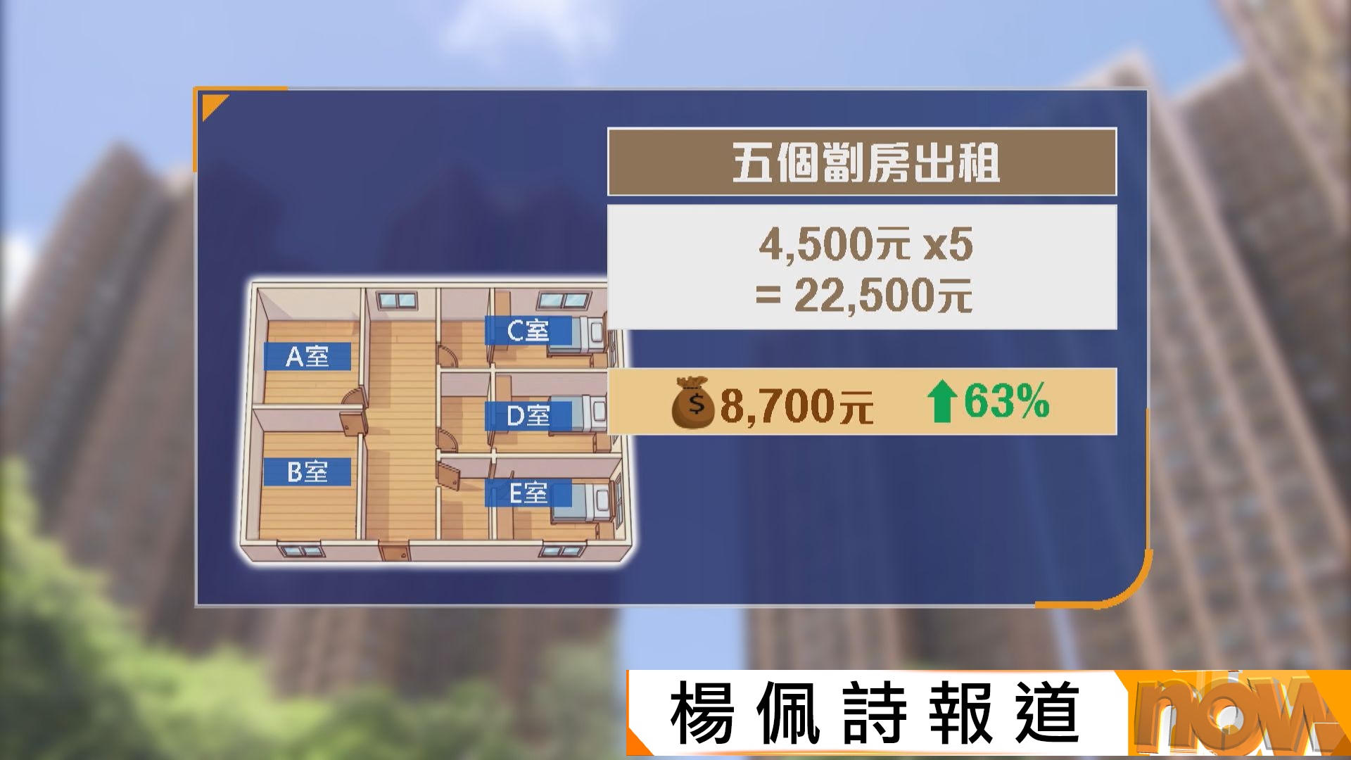 居屋兆康苑單位「一劏五」月收逾2.2萬　業主稱已取簡樸房登記保證住3年