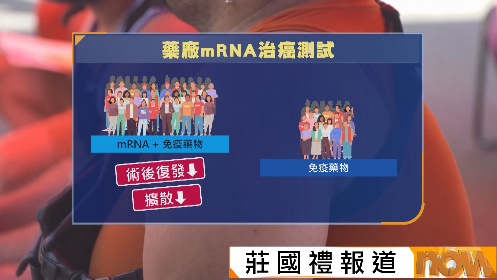 治癌突破｜mRNA疫苗測試有效降低黑色素瘤復發擴散