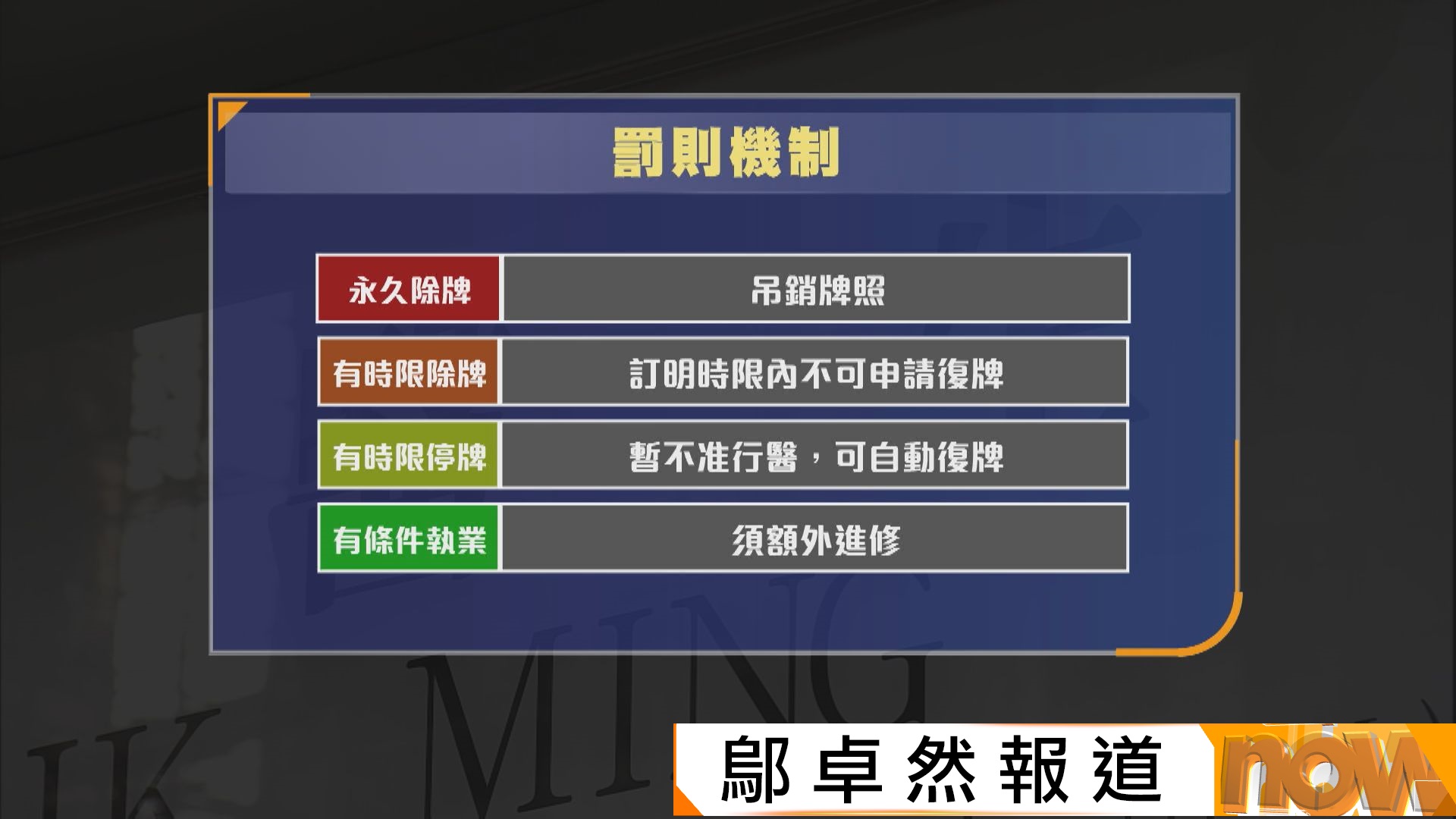 盧寵茂︰醫委會等同QC處理不好產品　取消緩刑冀改公眾輕判誤解