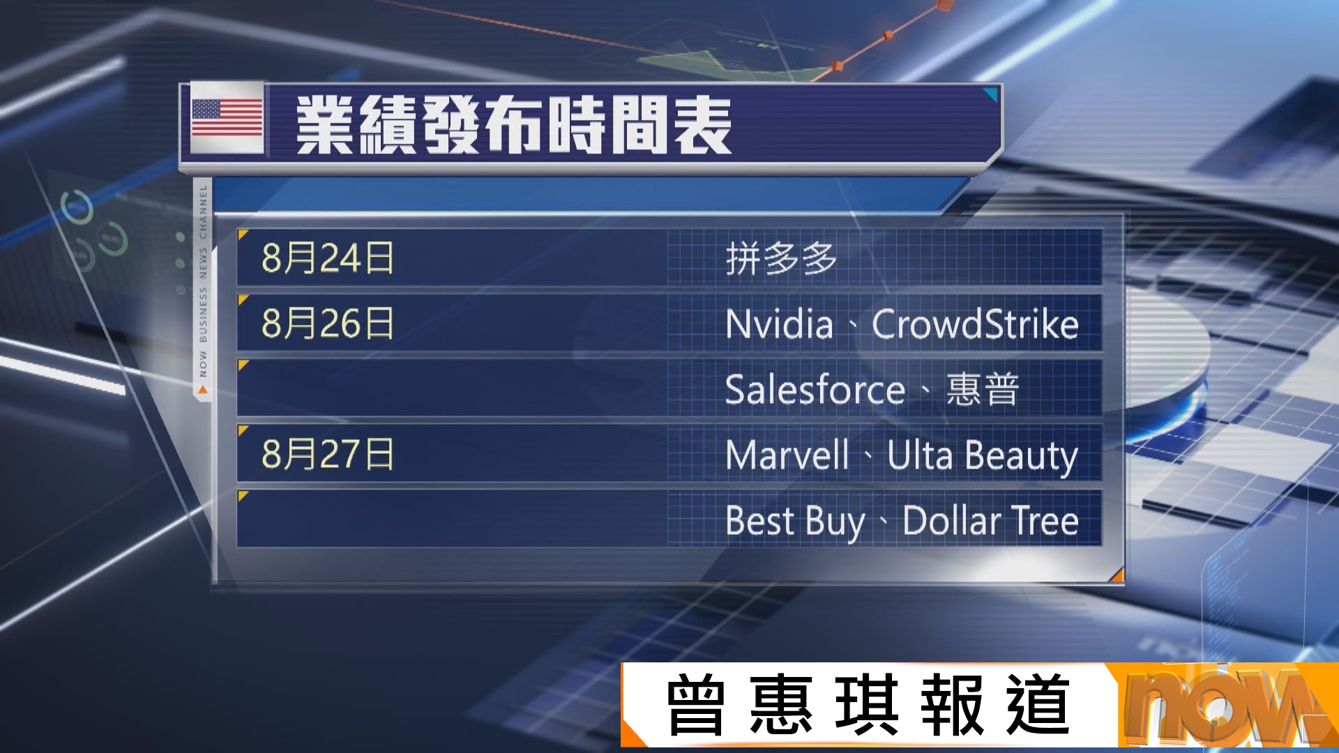 美股本周焦點：長債債息走勢及Nvidia季績