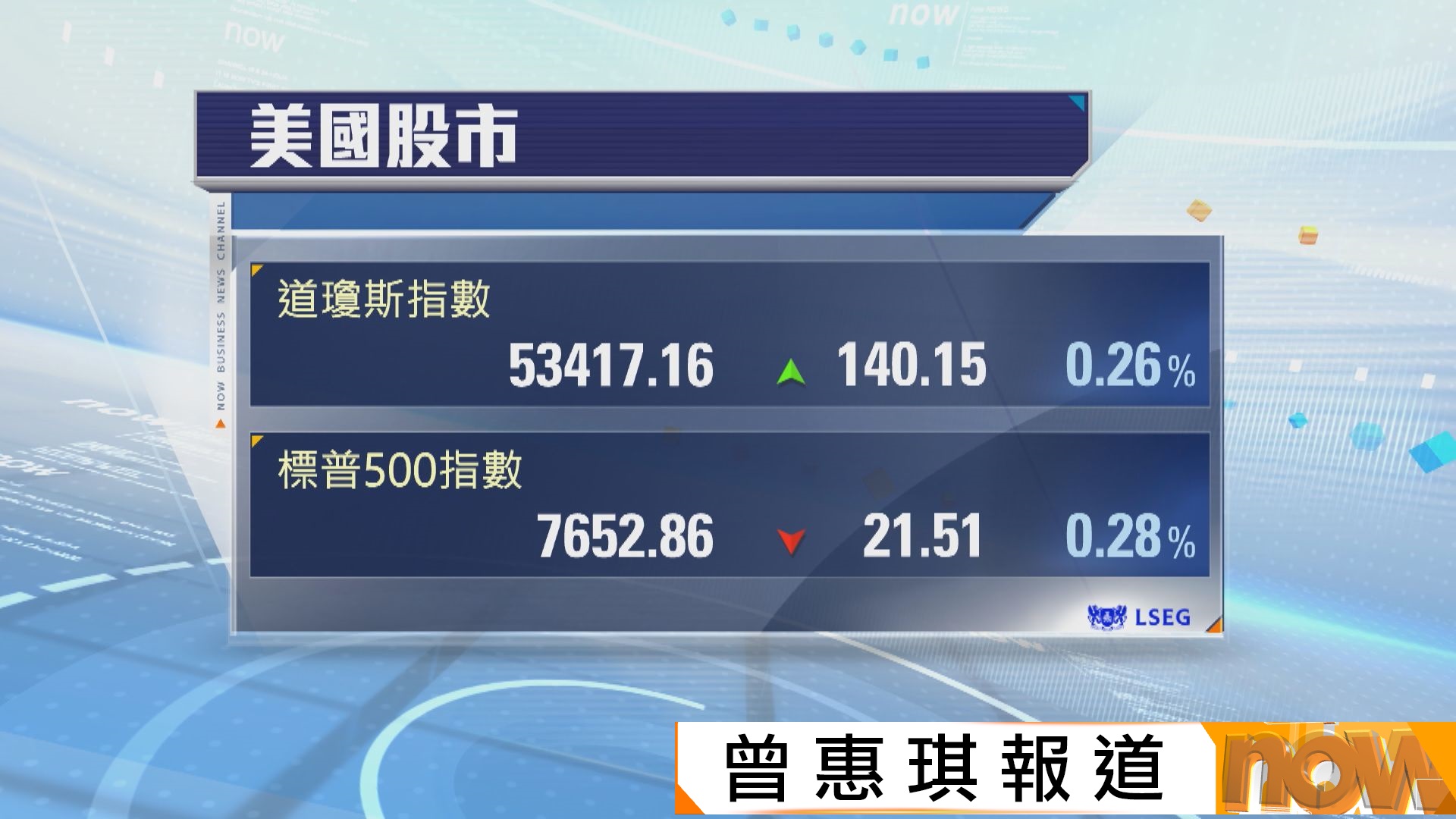 晶片股累納指及標指下跌　道指兩連升