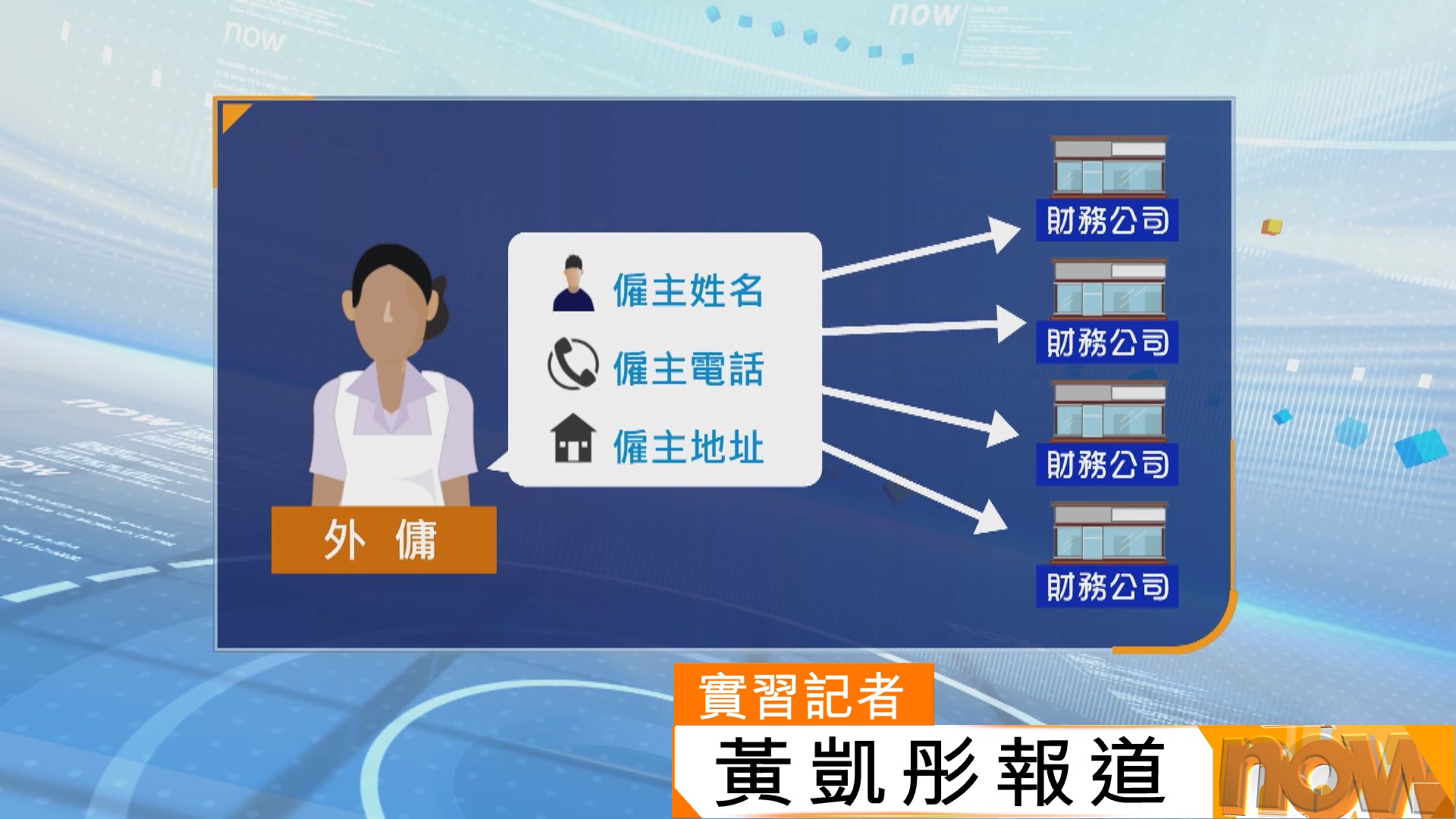 三名外傭承認利用僱主個人資料申請貸款　遭私隱專員發警告信