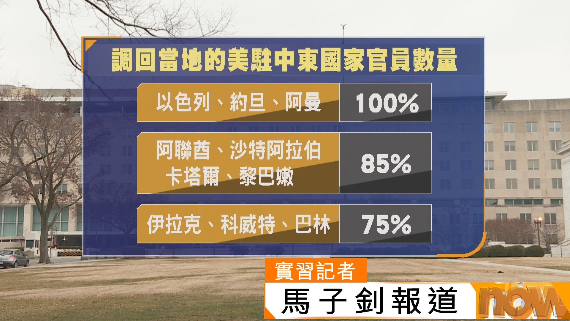 美以伊戰爭｜據報美國將調回大部分駐中東官員回當地工作