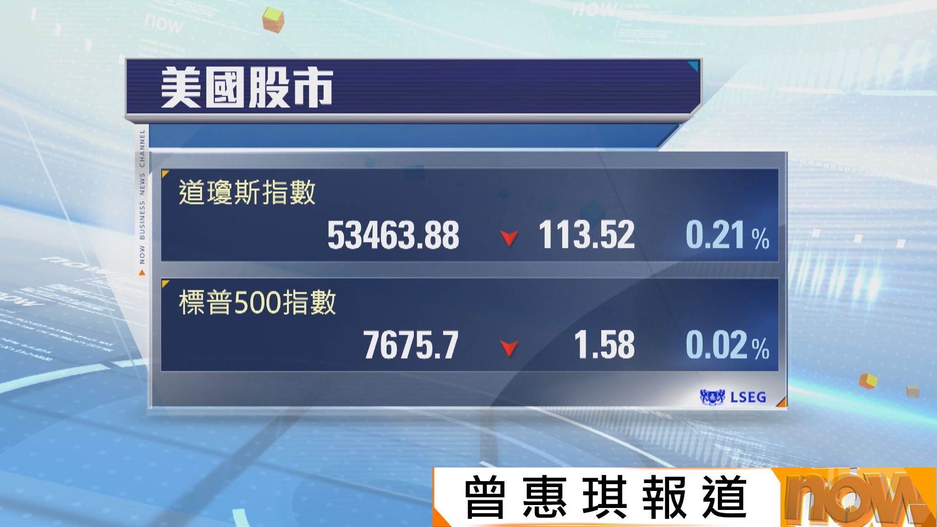 美股下跌　市場觀望英偉達季績