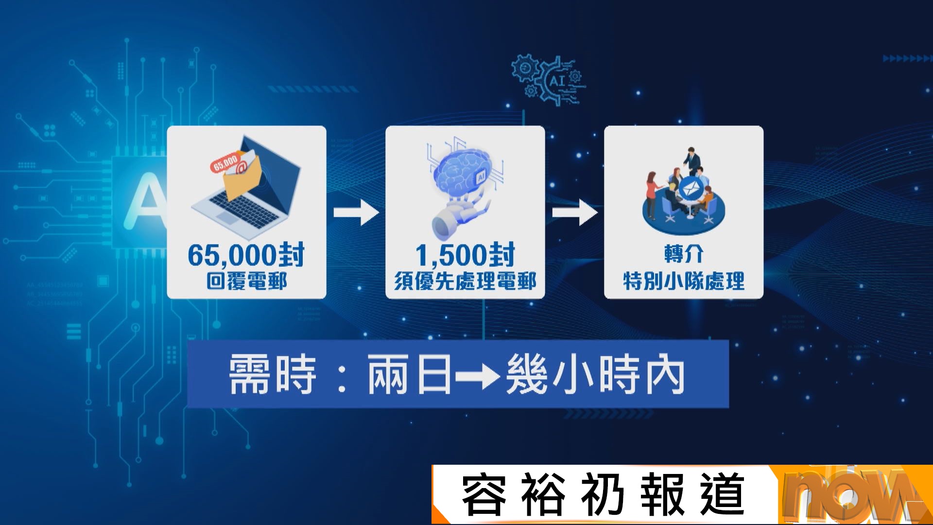 1823熱線用AI整合分派資訊　縮短處理個案時間