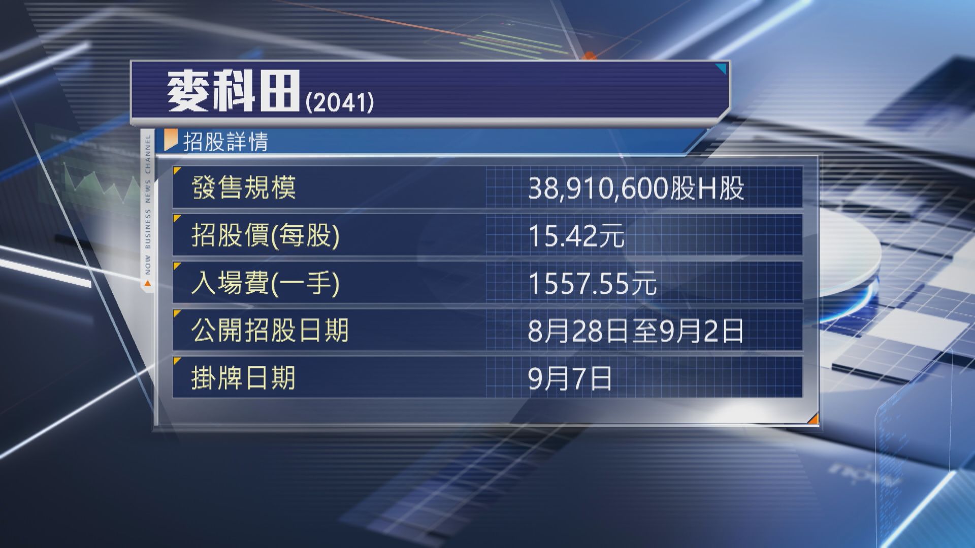 【新股IPO】麥科田今起收飛 入場費1557元