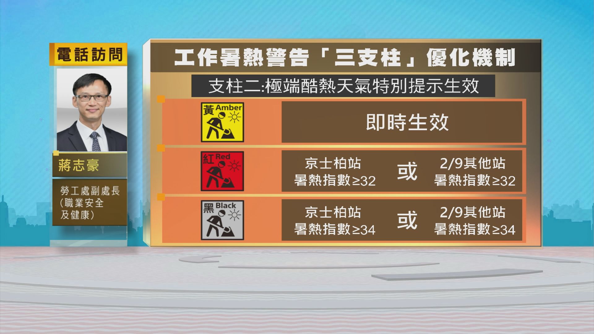 時事全方位｜優化工作暑熱警告(二)