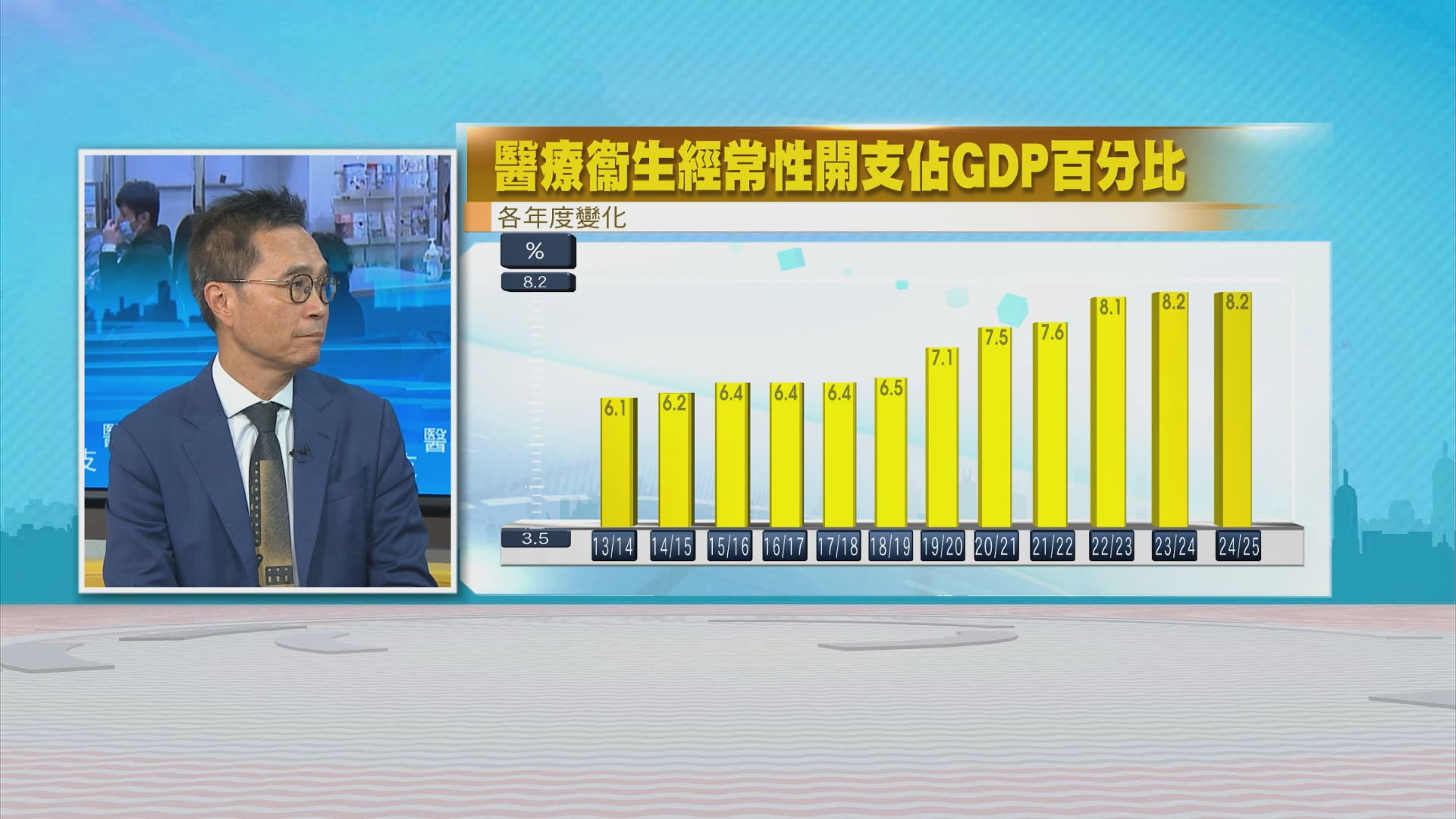 時事全方位｜醫療衞生開支(二)
