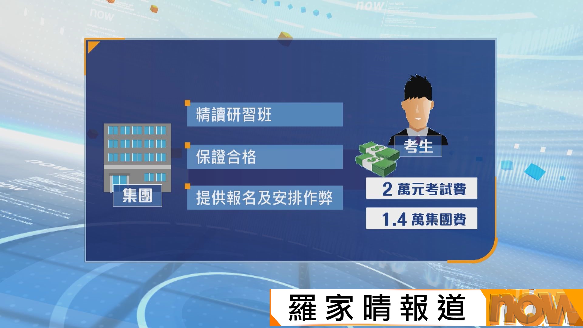 警方拘15人　涉協助他人在保險專業資格考試作弊