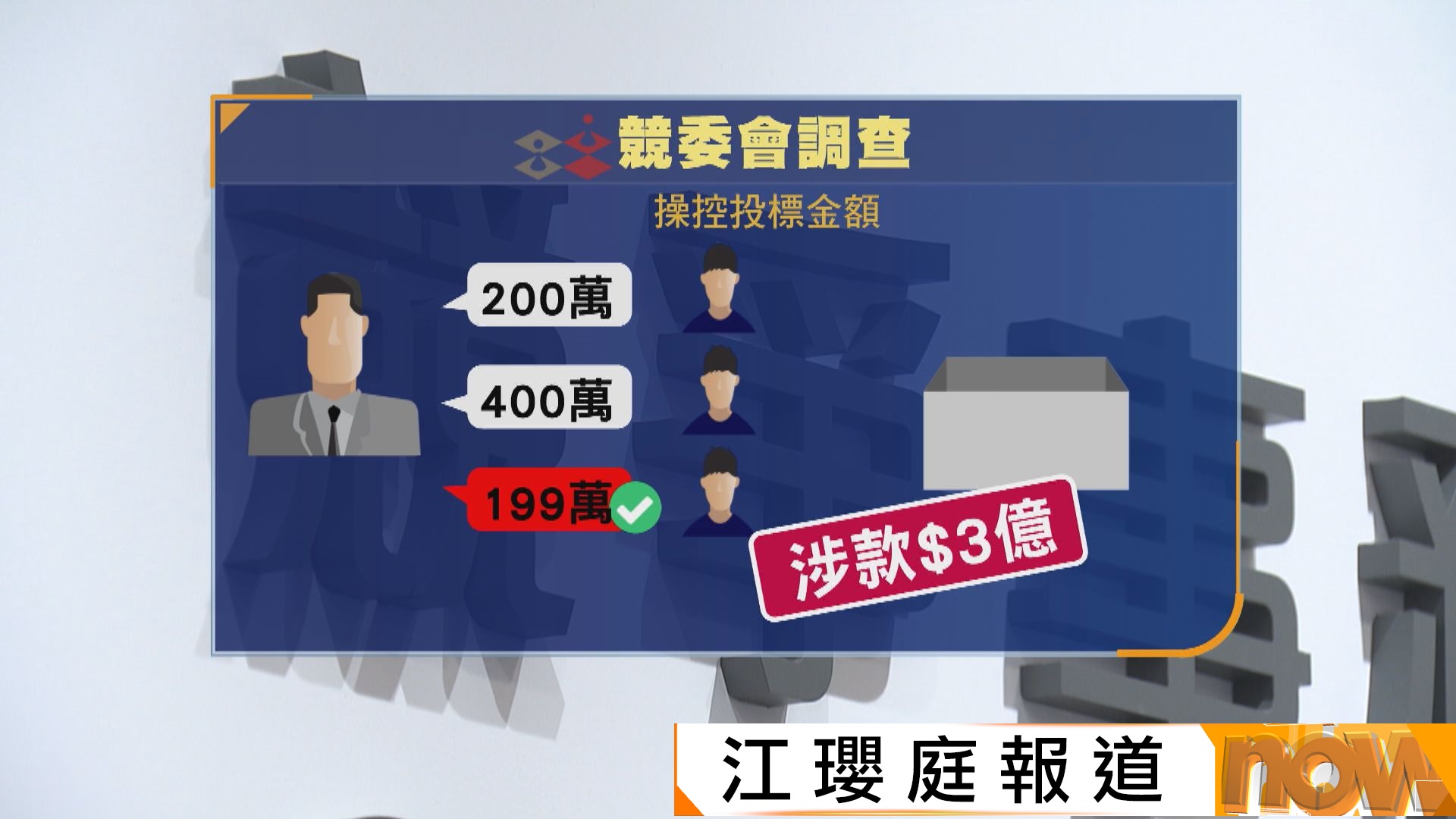 廉署競委會警方搗涉黑圍標貪污集團拘50人　涉27屋苑大廈合約總值5億元