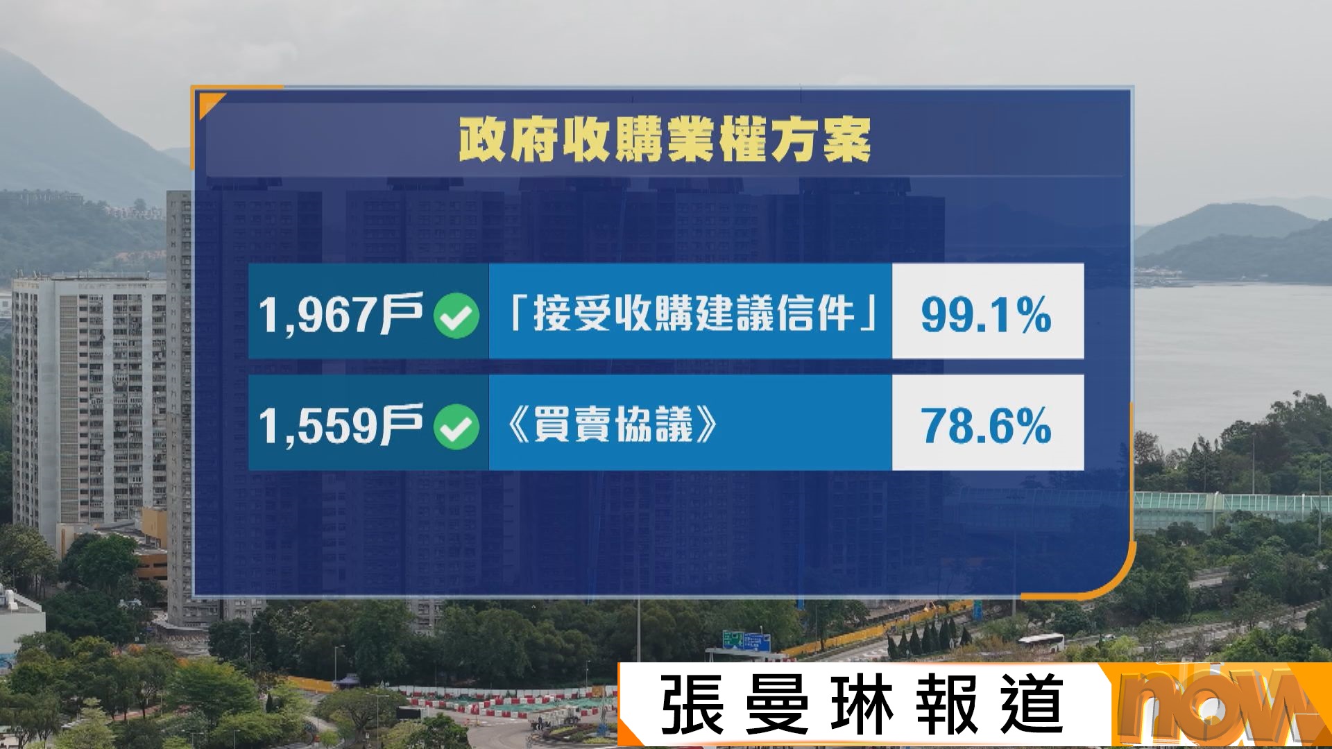 99.1%宏福苑業主接受政府收購建議