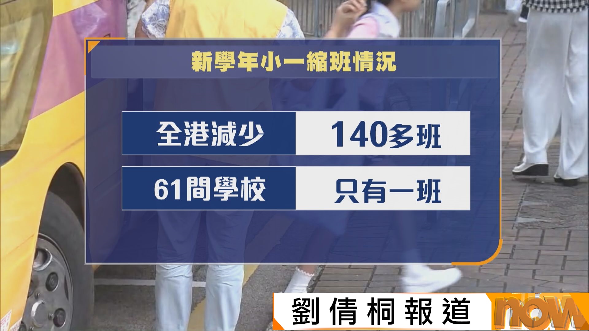 全港官津小學合共減少逾140班小一　涉及120多間小學