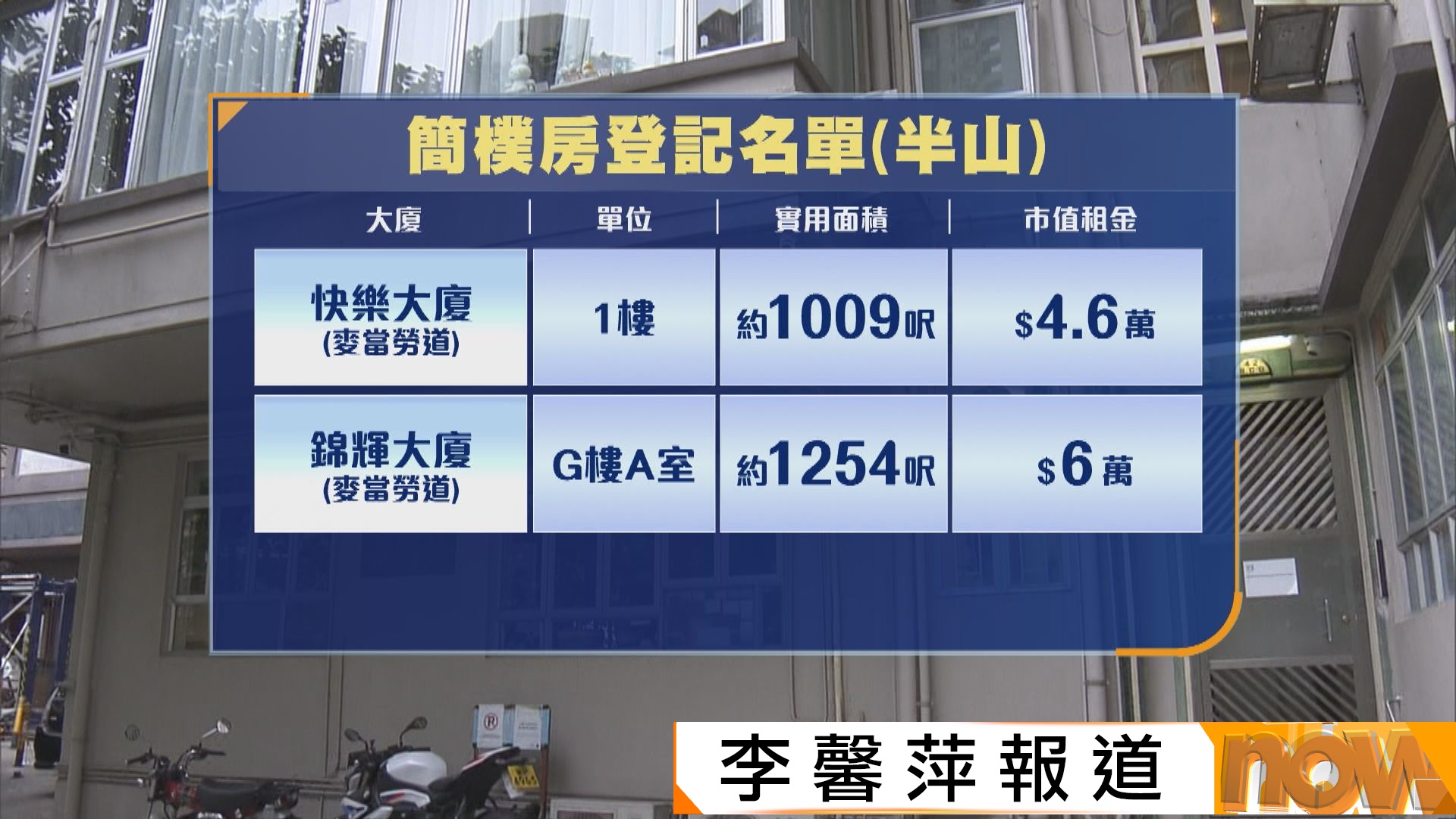 簡樸房登記｜半山麥當勞道千呎豪宅寬限期登記　議員料租予附近大學生