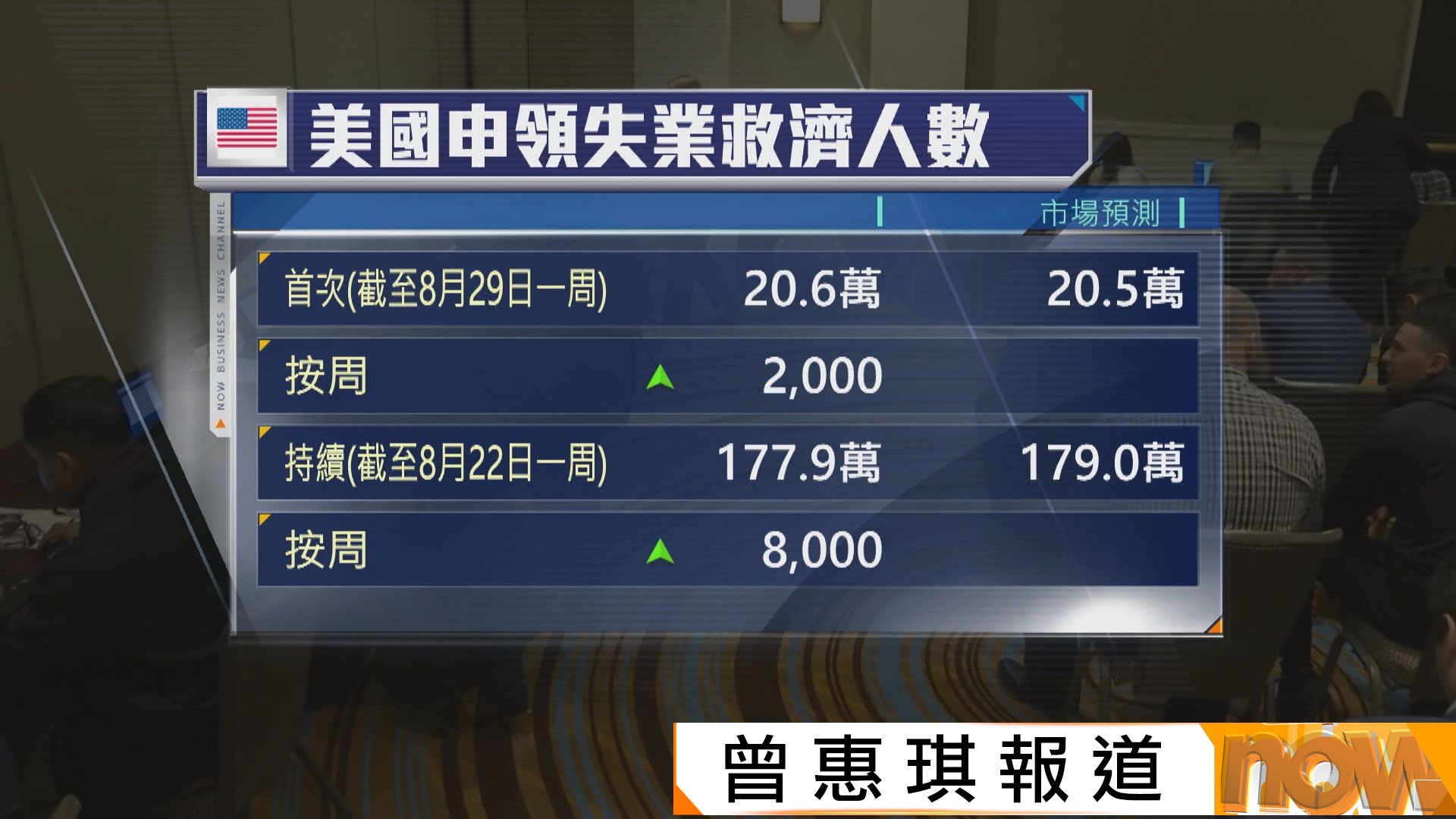 沃勒：若果通脹降溫　支持維持利率不變