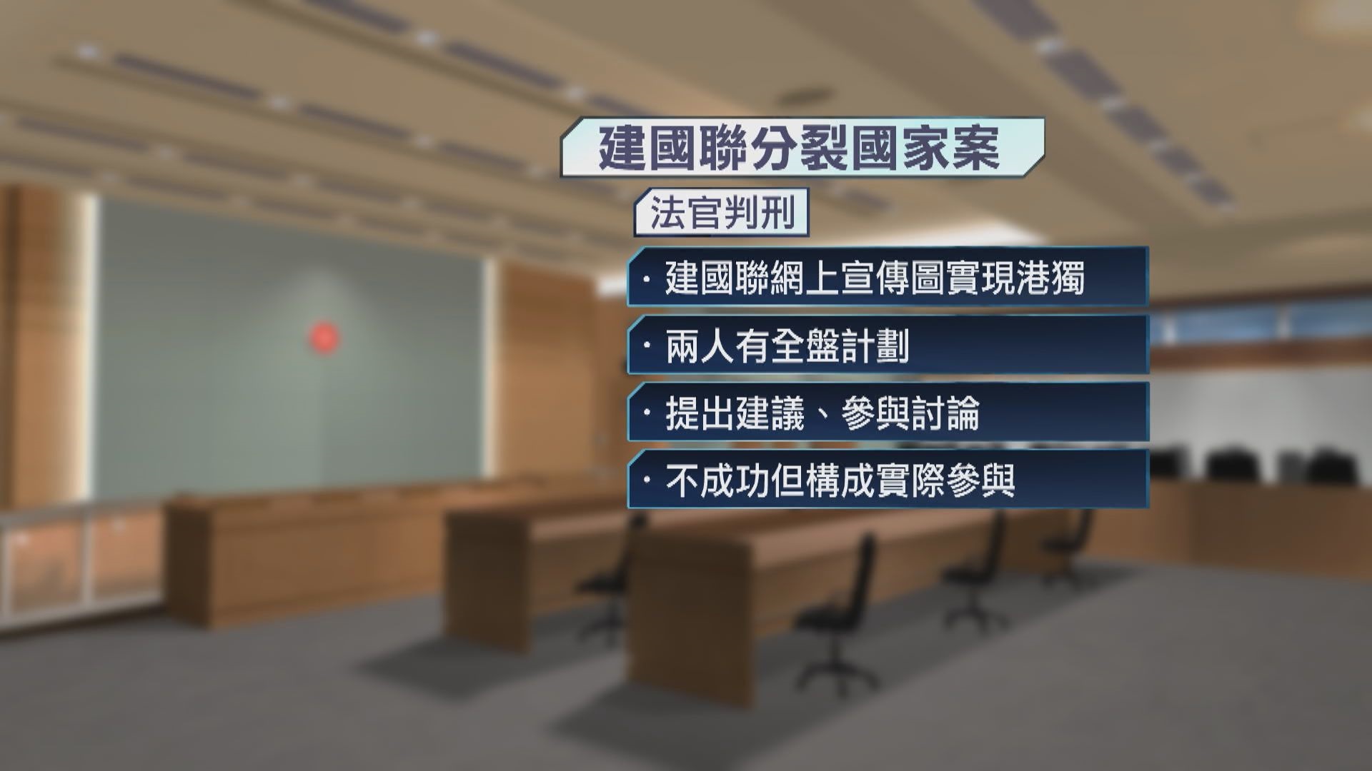 港獨組織「建國聯」兩成員認串謀分裂國家囚3年及3年2個月　官斥賣國求榮