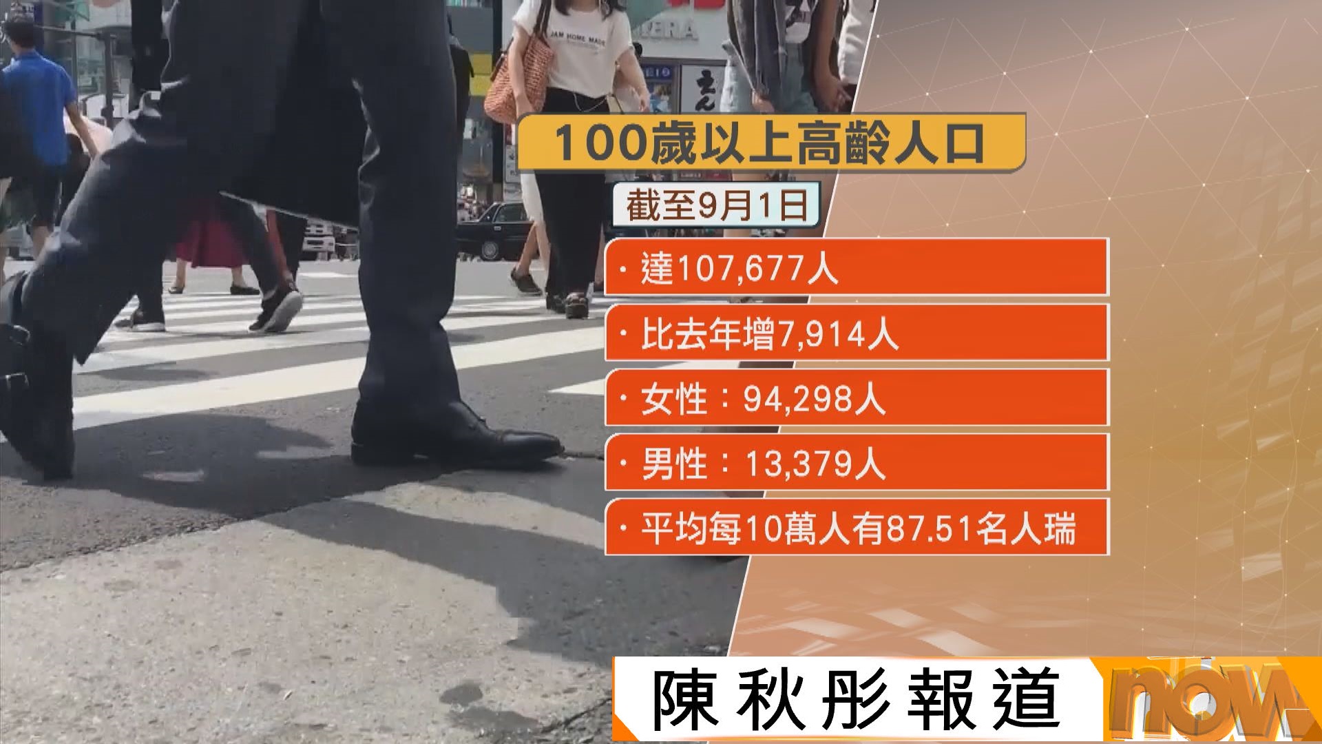 日本百歲人瑞人口破10萬大關　女性佔近九成