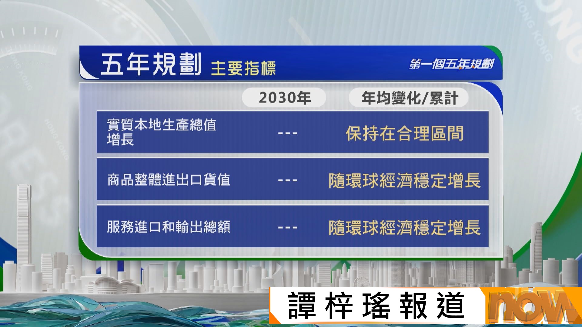 五年規劃：未來經濟增長要保持合理區間