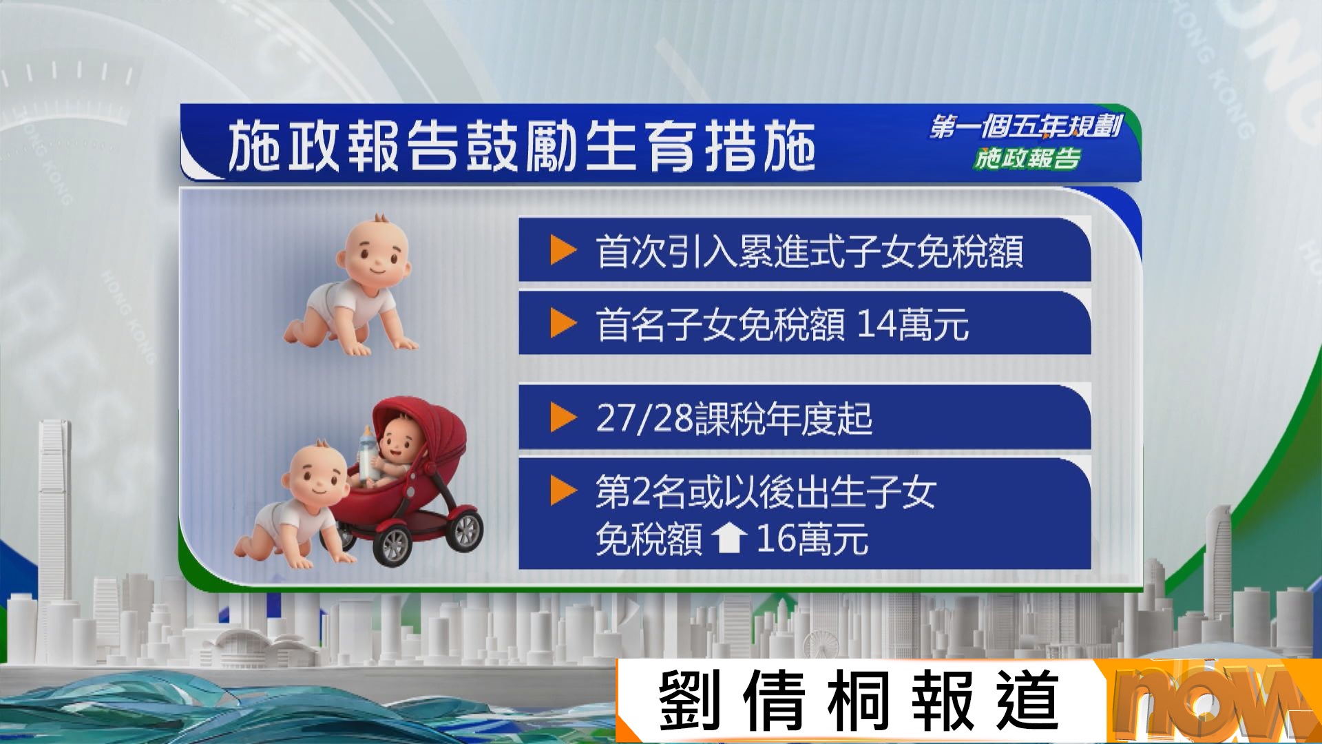 施政報告｜第二個出生子女獎勵金加碼至3萬　首引累進子女免稅額至16萬