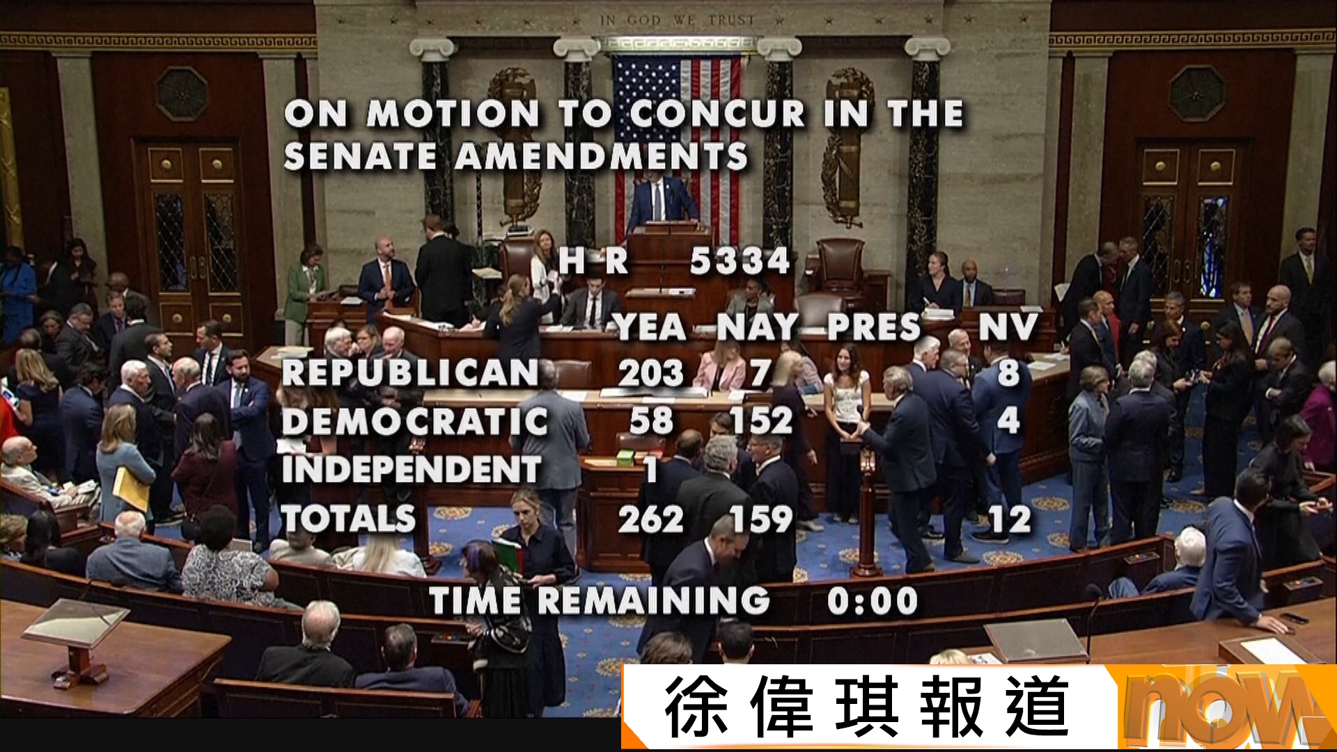 美國眾議院通過法案　制裁俄羅斯能源買家