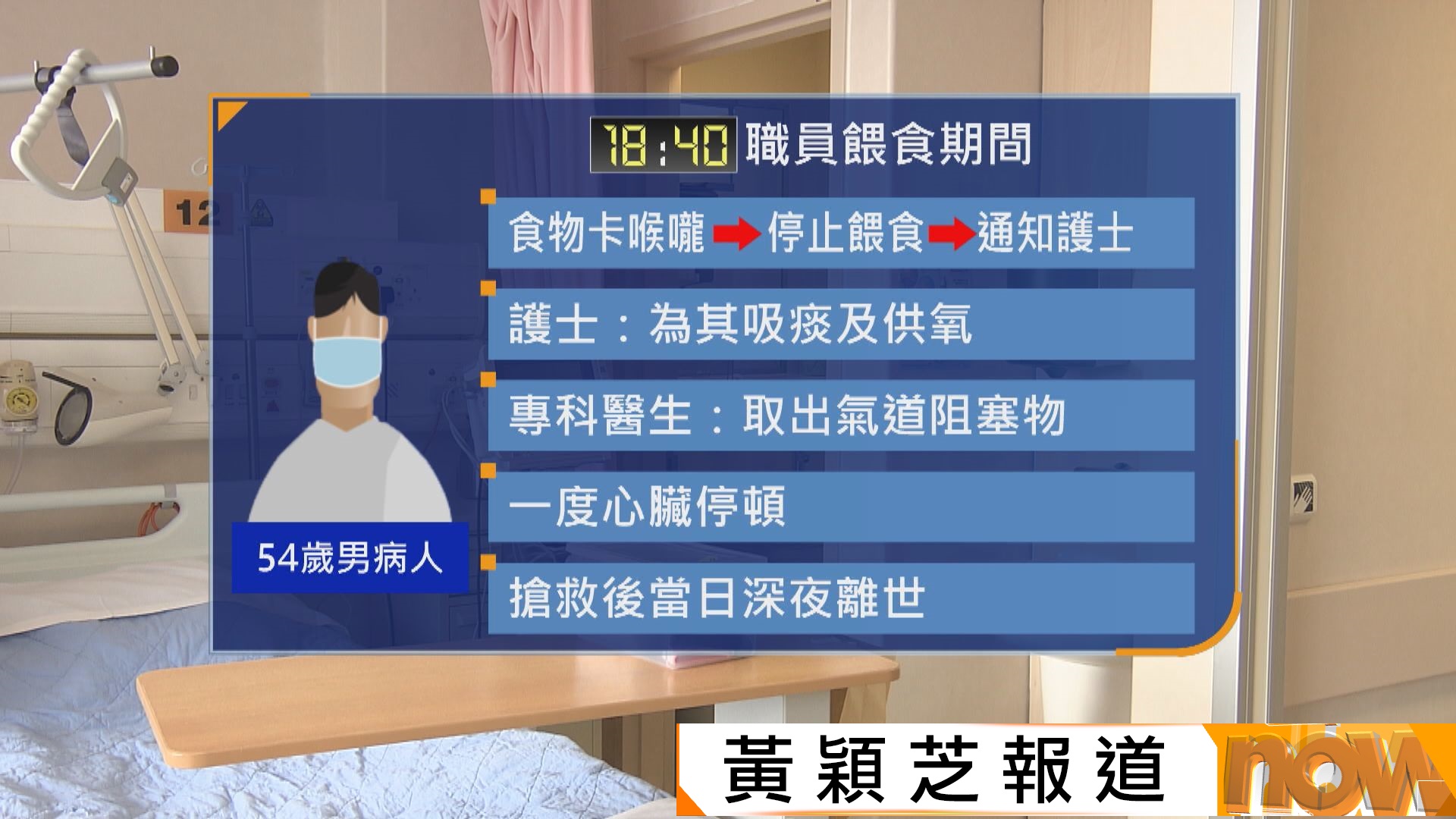 威院男病人被誤餵正常餐後哽喉離世　兩醫護調離崗位
