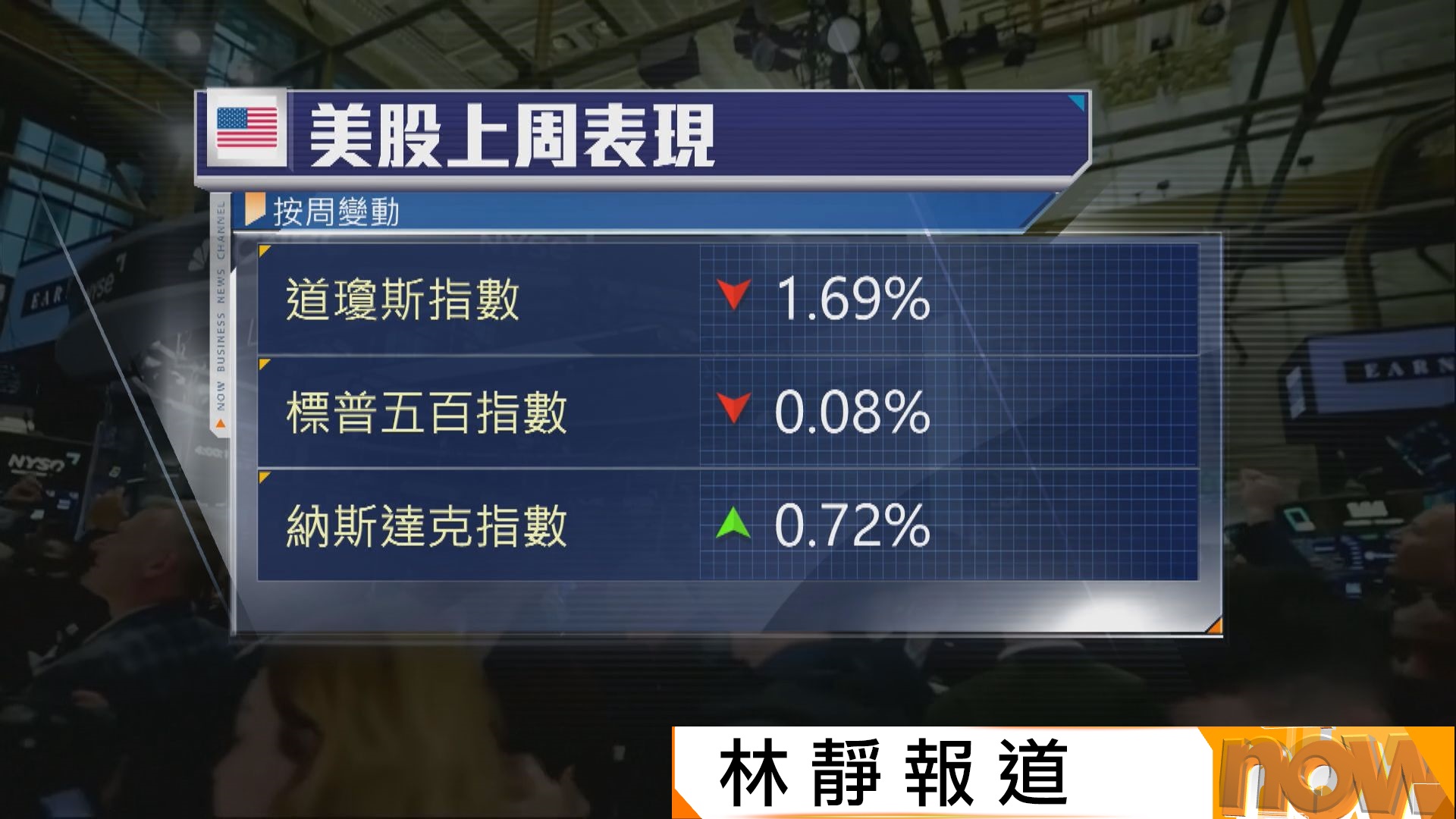 美股市場本周關注聯儲局官員講話