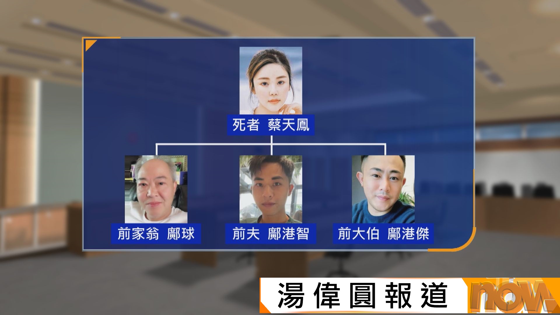 蔡天鳳碎屍案開審　前夫鄺港智及前家翁鄺球等三人控謀殺