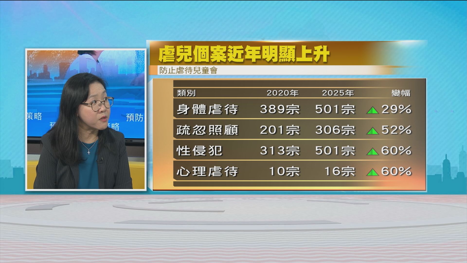 時事全方位｜預防虐兒長遠策略(二)