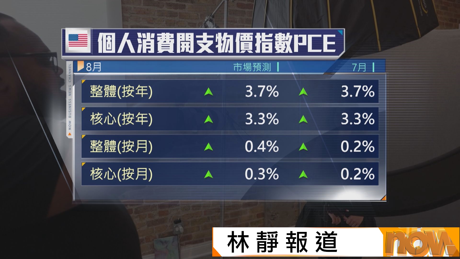 美國本周焦點數據：PCE物價指數及非農就業報告