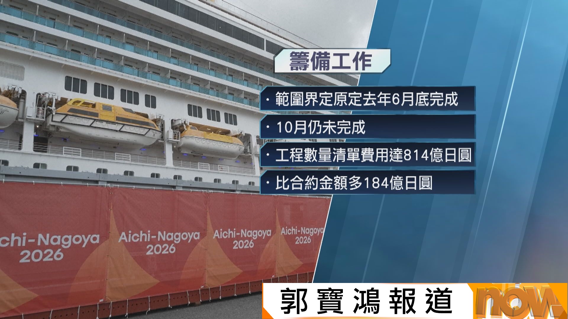 名古屋亞運屢出亂象　日媒揭場館營運公司籌備期間工作延誤並大幅超支