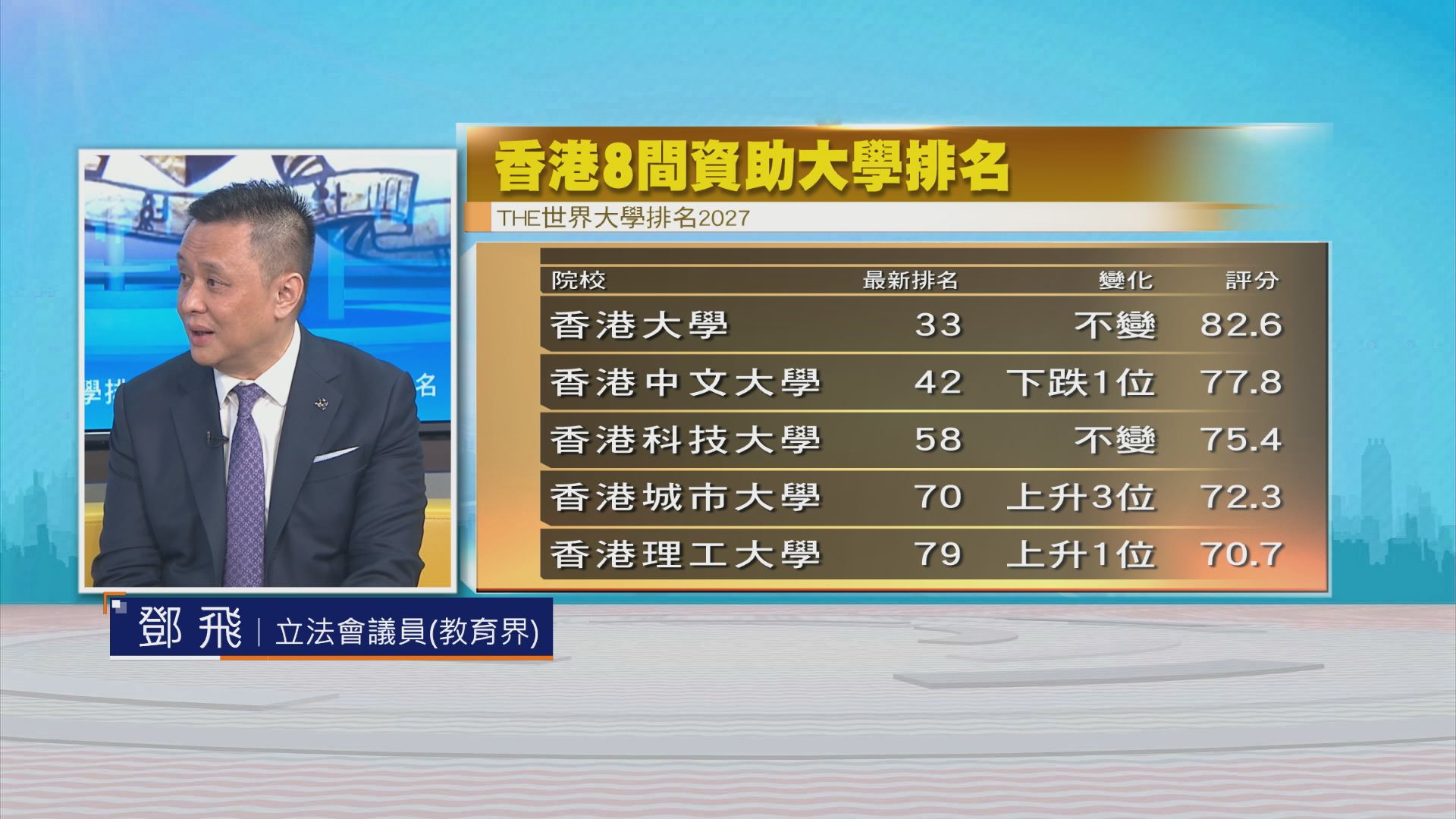 時事全方位｜大學排名(二)