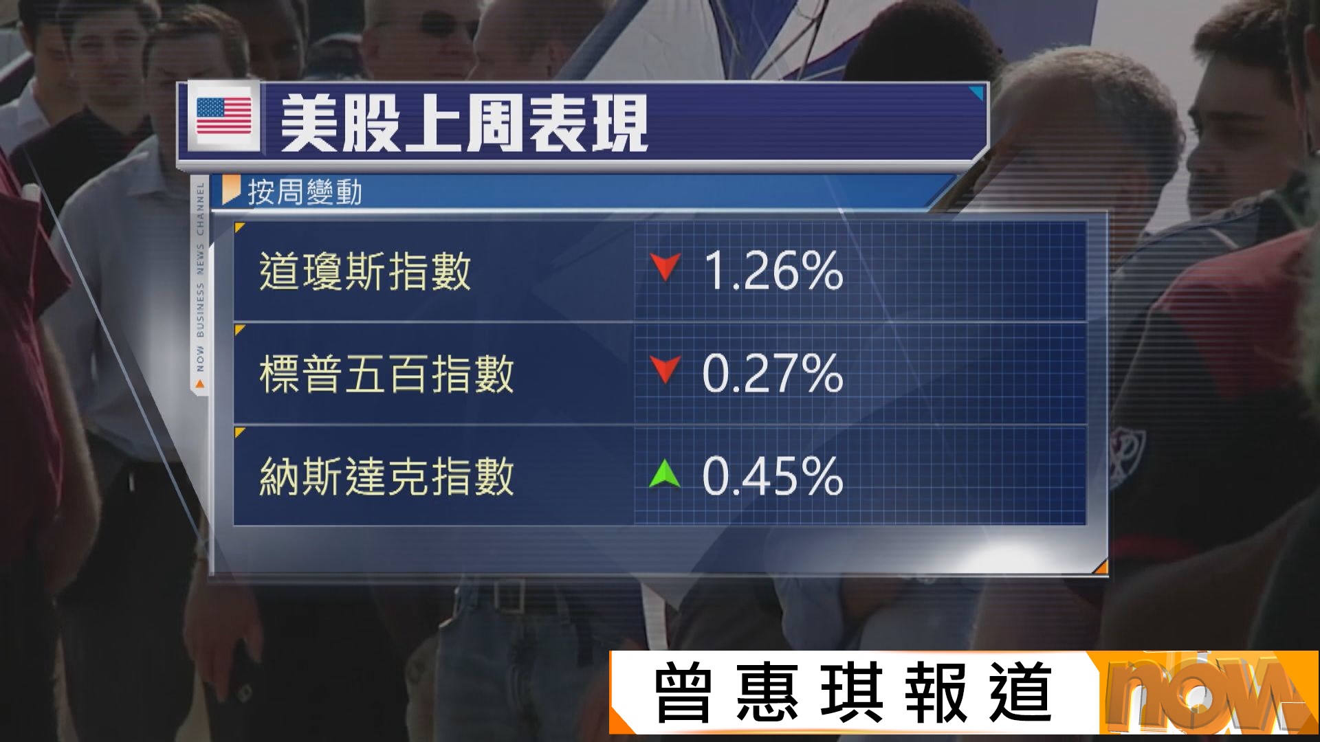 美股本周焦點：債息走勢、企業業績及聯儲局9月議息會議紀錄