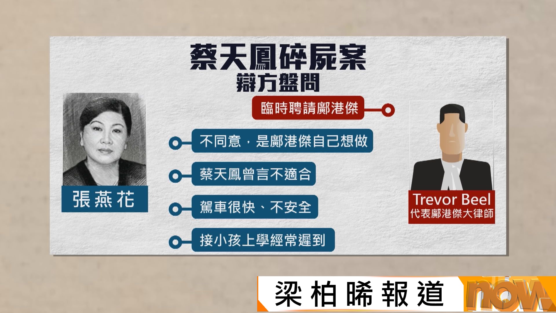 蔡天鳳碎屍案｜張燕花指鄺港傑主動做蔡天鳳司機　承認早前部分證供出錯
