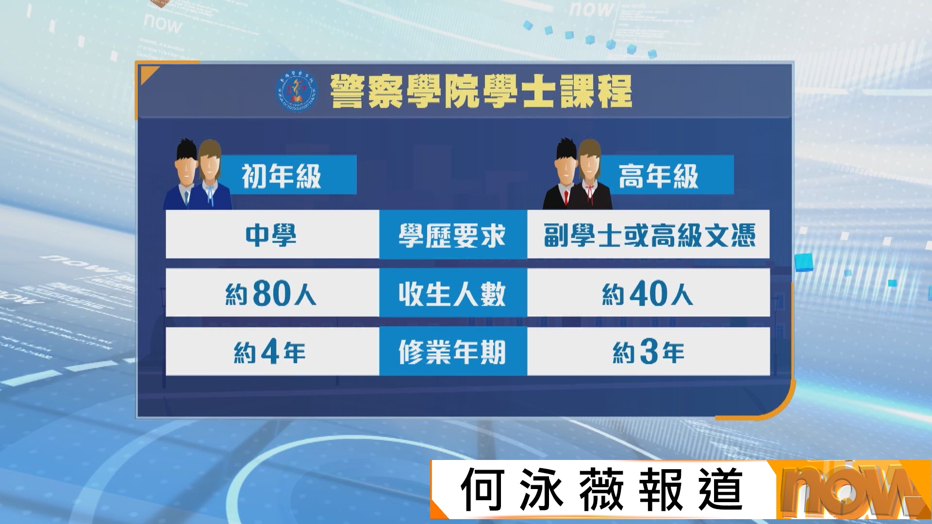 警隊學士學位課程讓警員進修　期望吸引中學畢業生投身警隊後修讀