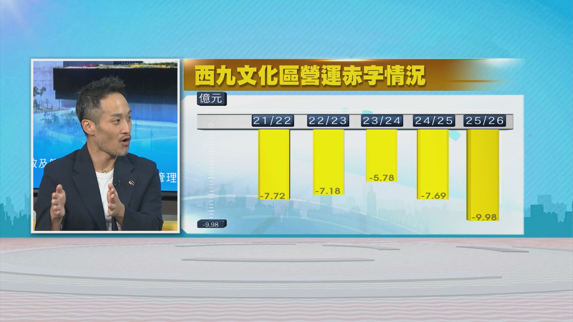 時事全方位｜西九財政及管理問題(二)