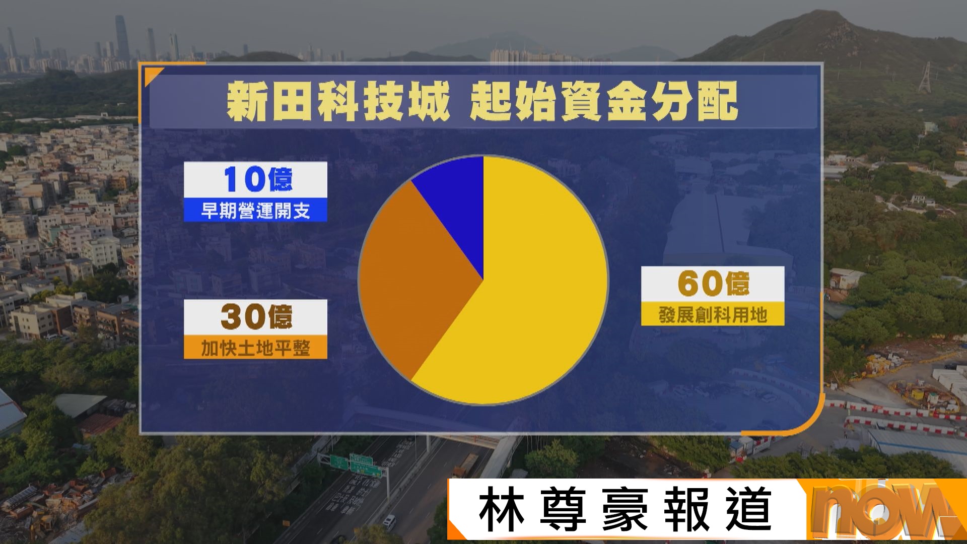 新田科技城100億元起始基金　研引股份制與企業合組公司共同開發項目