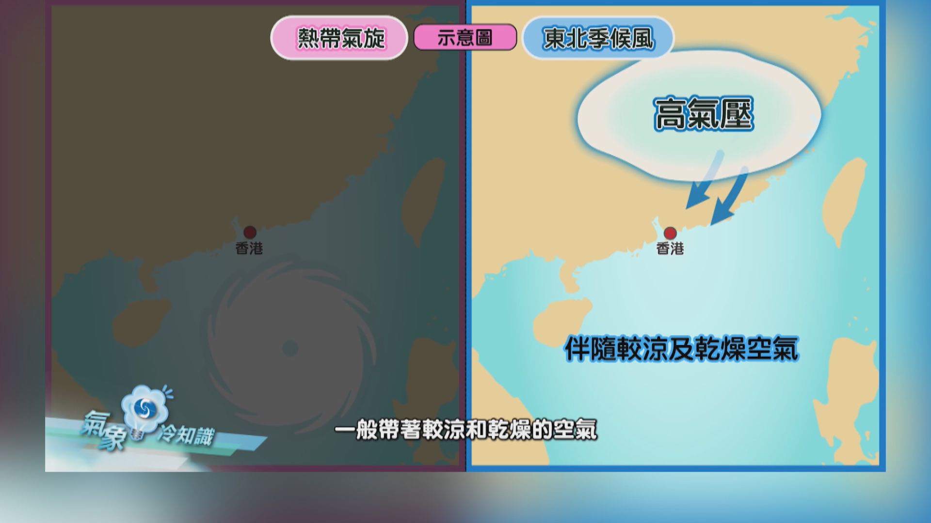 氣象冷知識｜誰與爭「風」：東北季候風vs熱帶氣旋