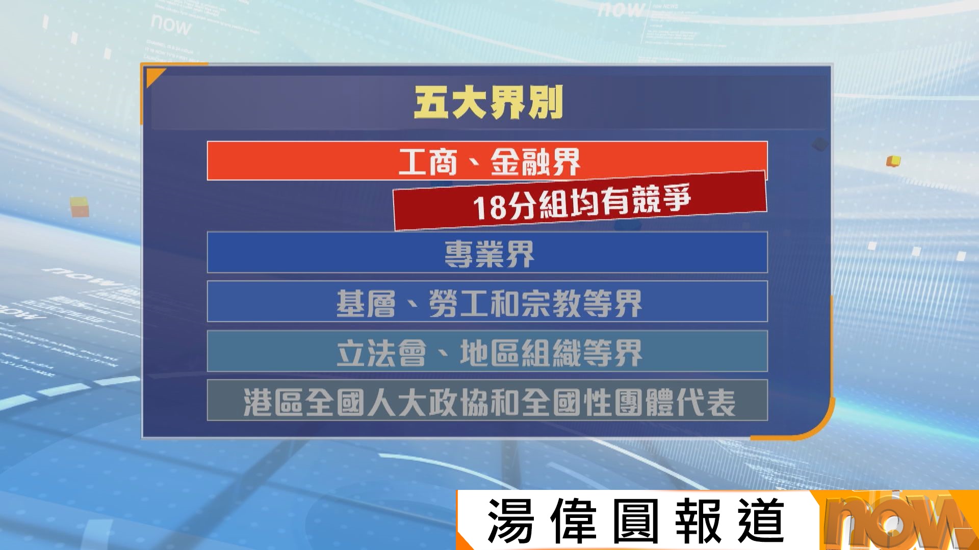 選委會界別分組選舉提名期結束　接獲1155份提名表格