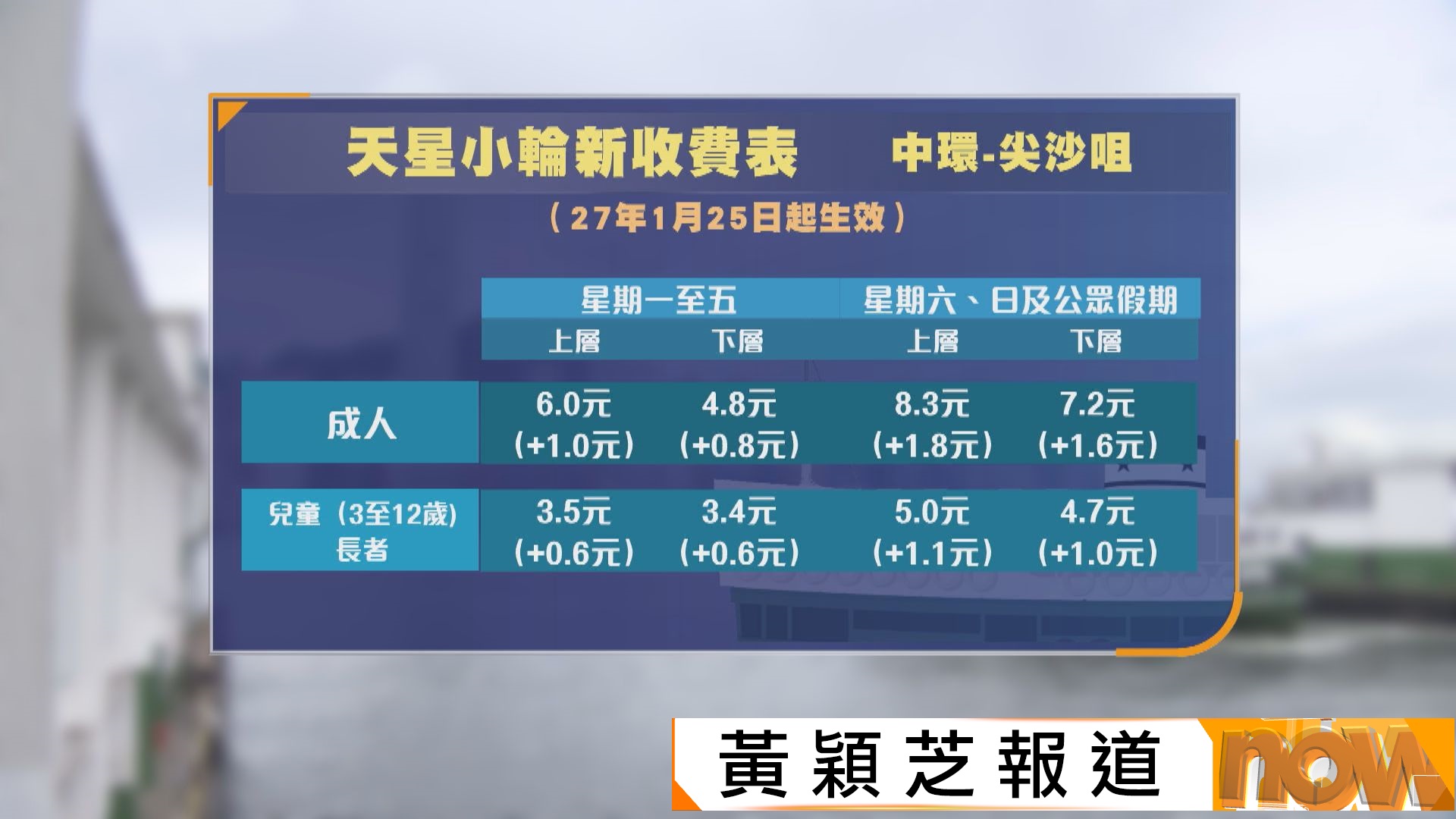 行會批准天星小輪加價兩成至兩成八　明年1月25日生效