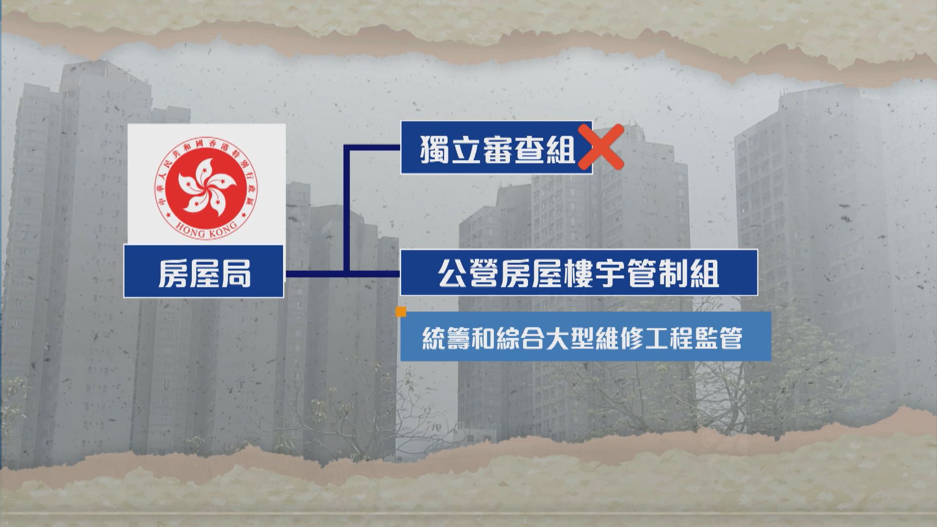 宏福苑報告｜樓宇維修支援及服務局長遠接管市建局招標妥　當局料業主要給予較高收費(何嘉駿報道)